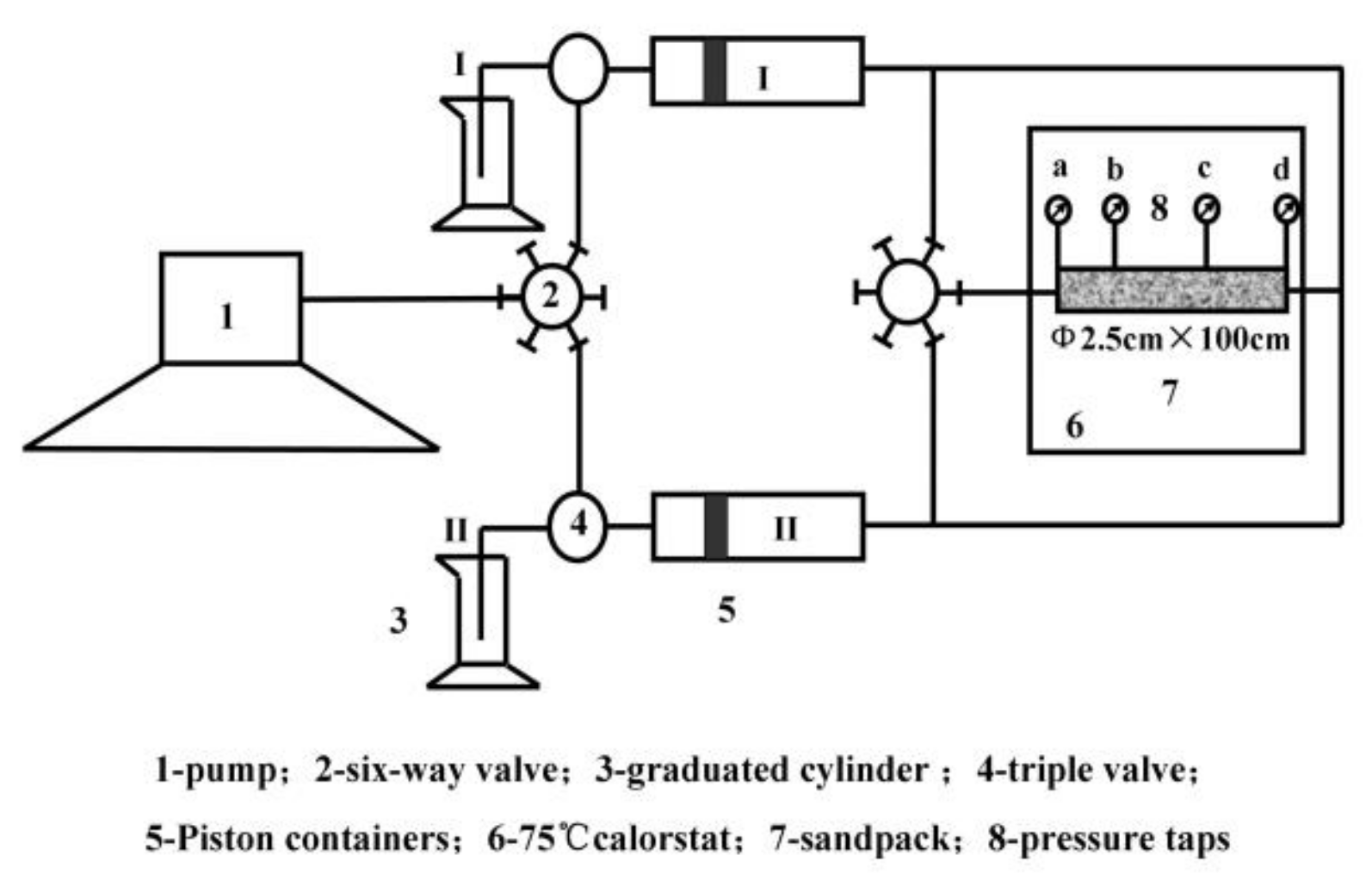 Gels 08 00185 g009 550