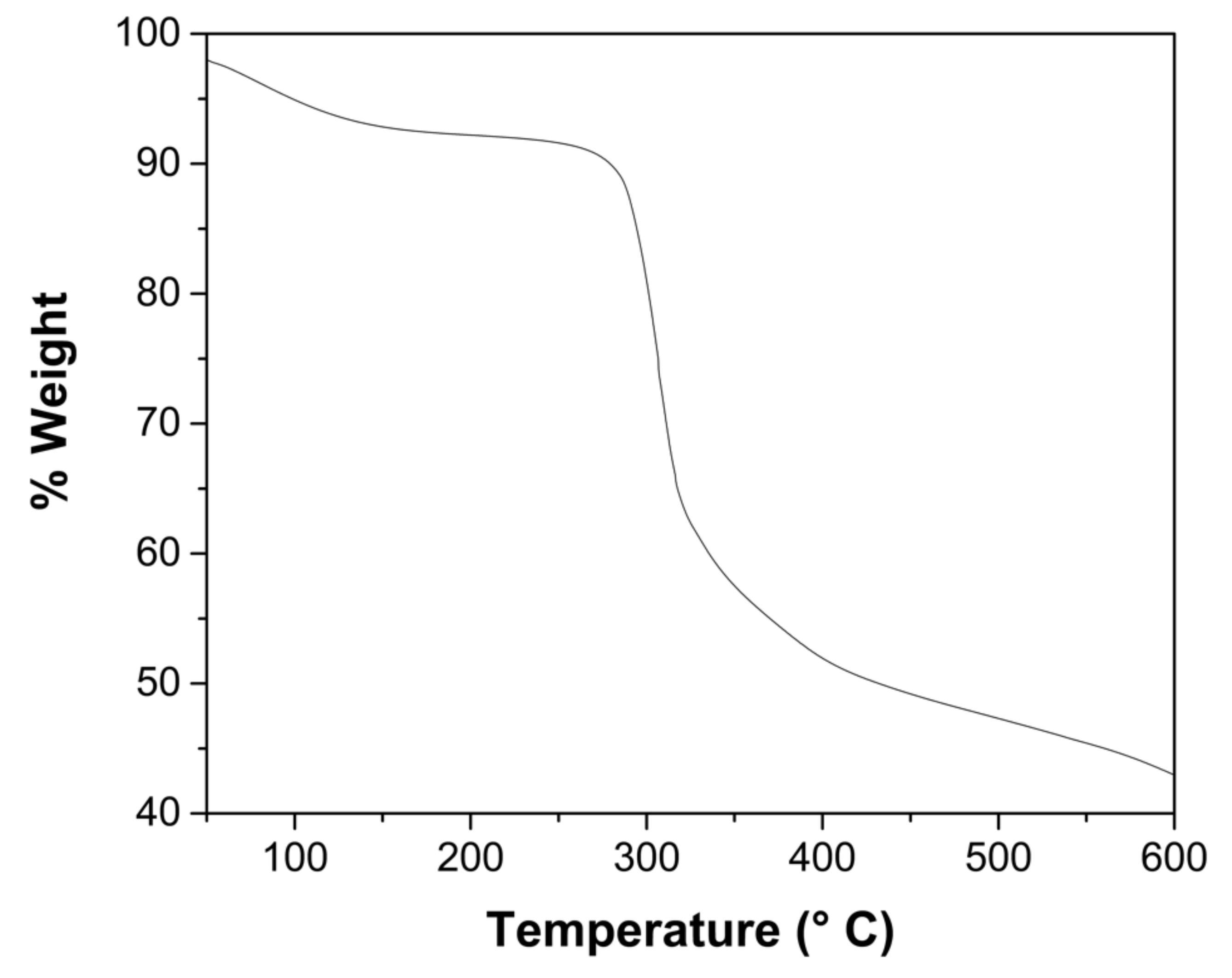 Gels 08 00186 g001 550