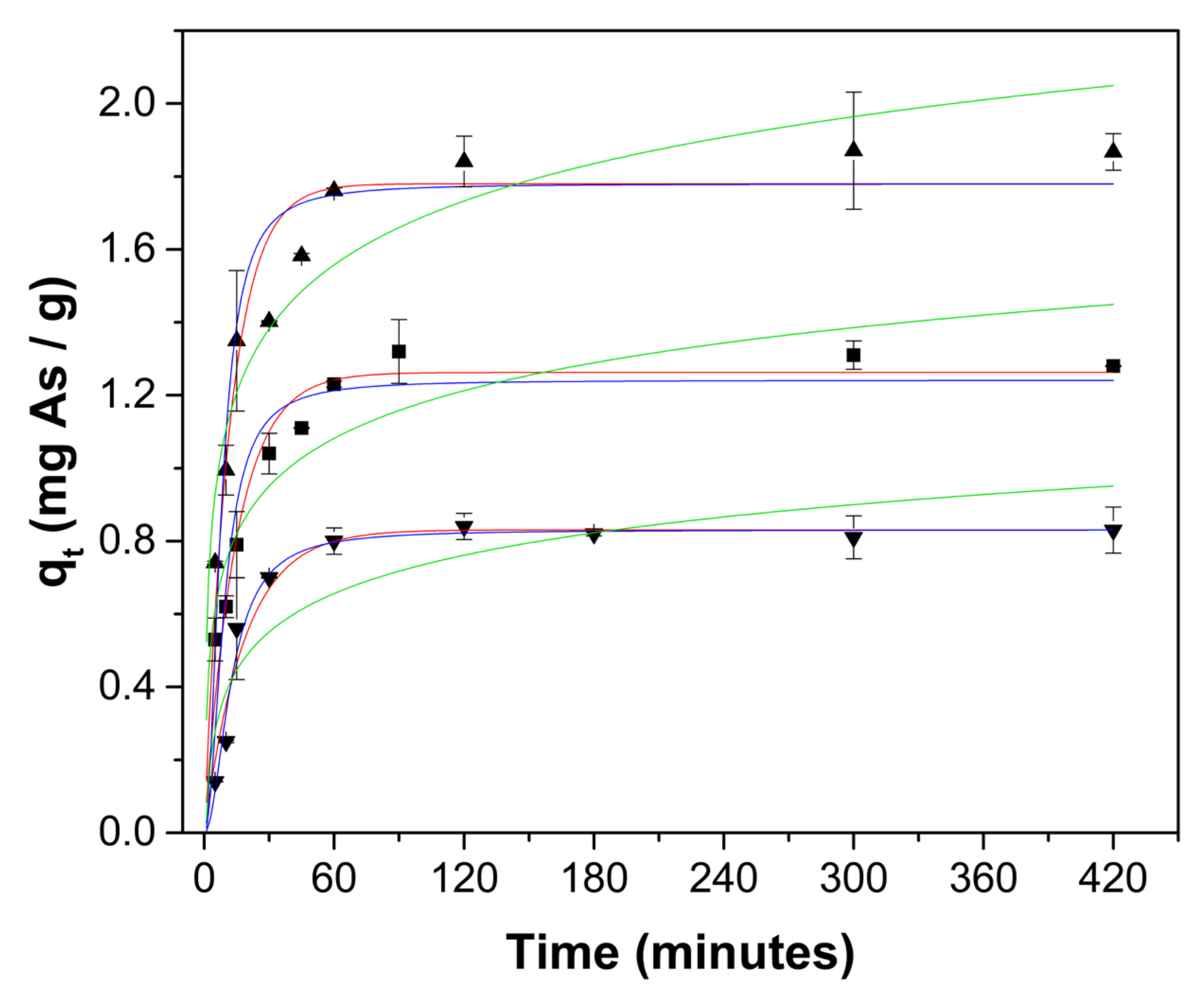 Gels 08 00186 g004 550