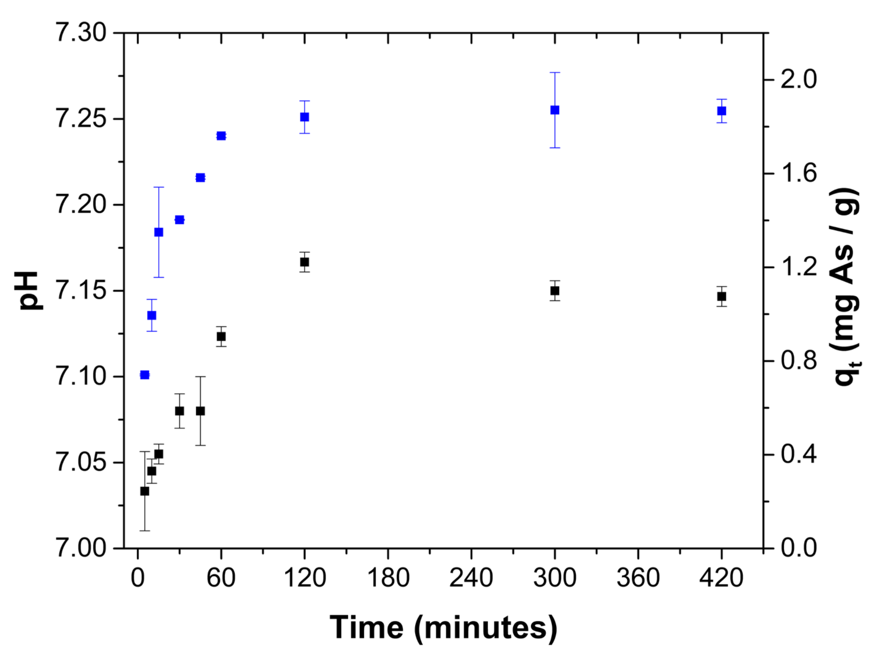 Gels 08 00186 g005 550