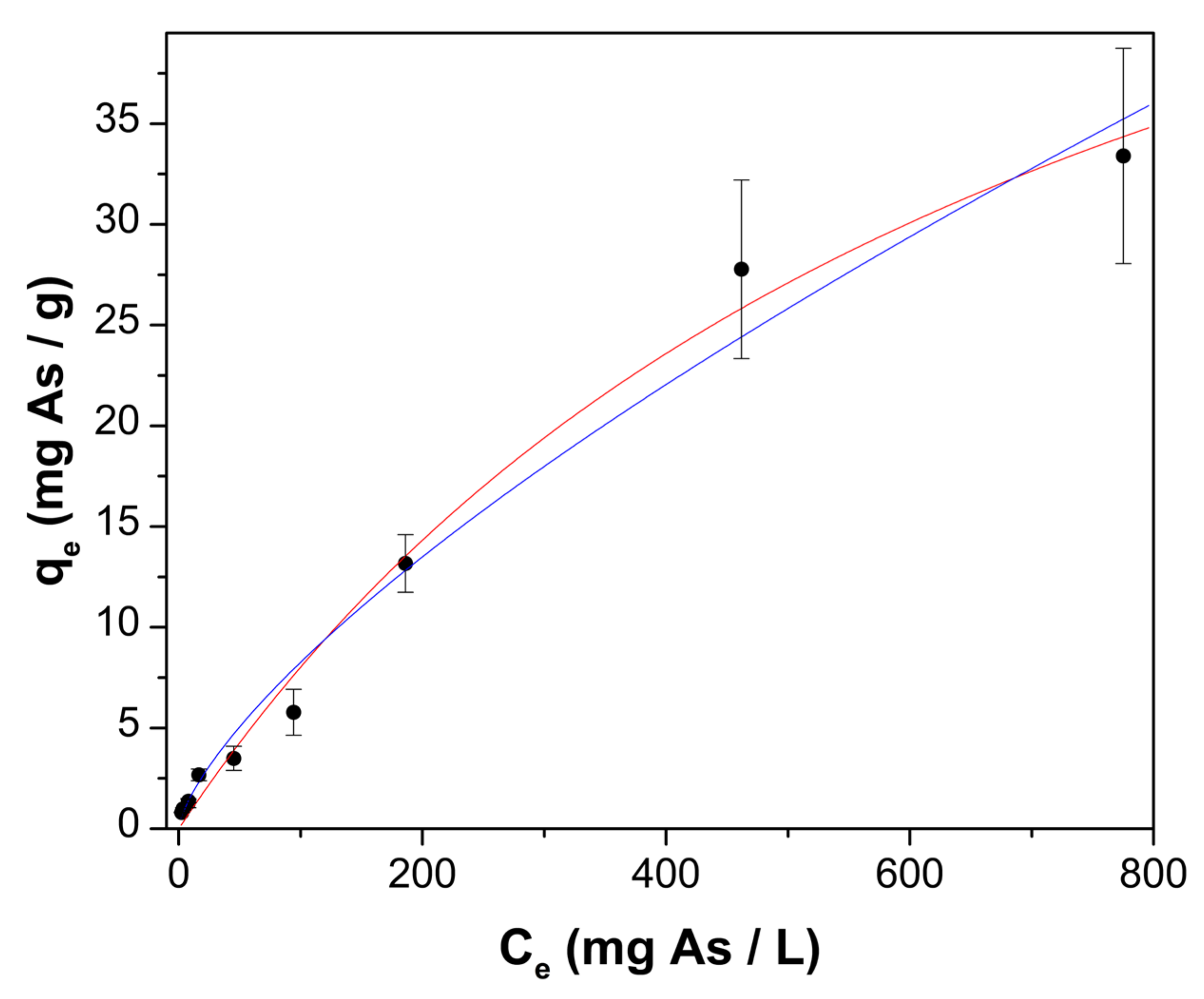 Gels 08 00186 g006 550