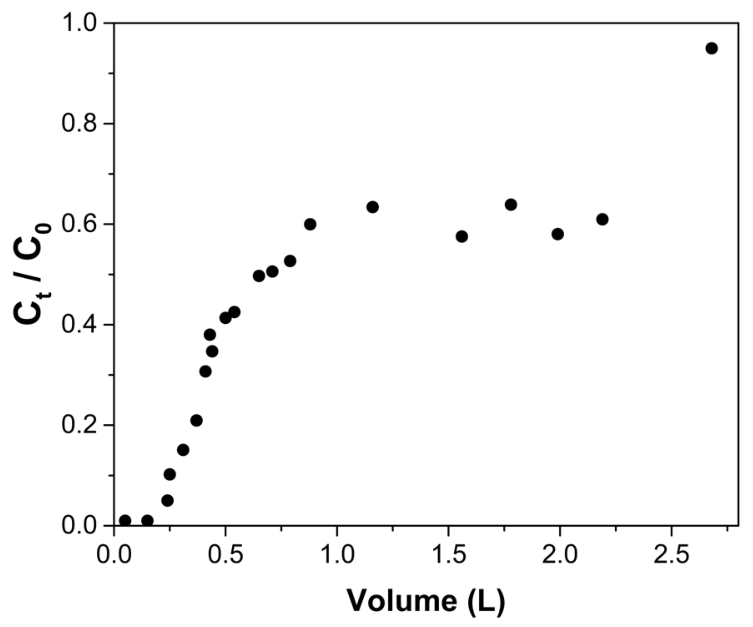 Gels 08 00186 g007 550