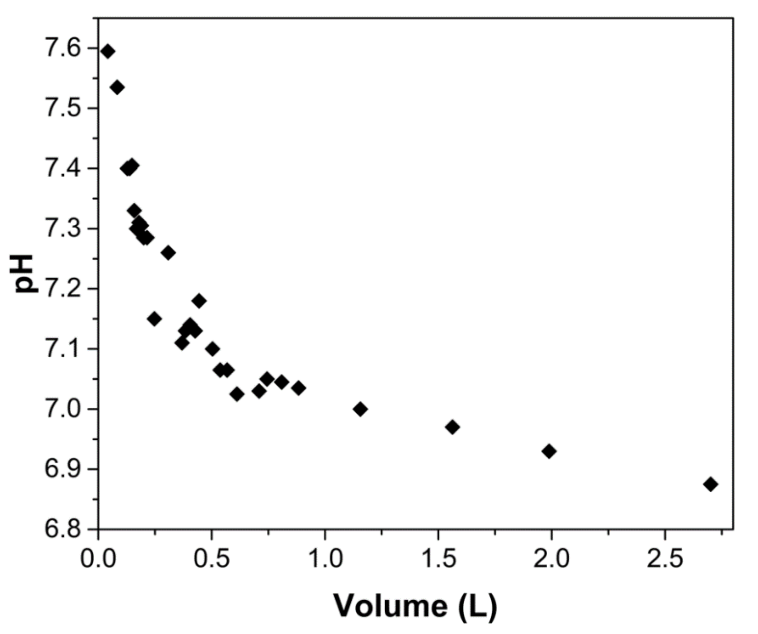Gels 08 00186 g008 550