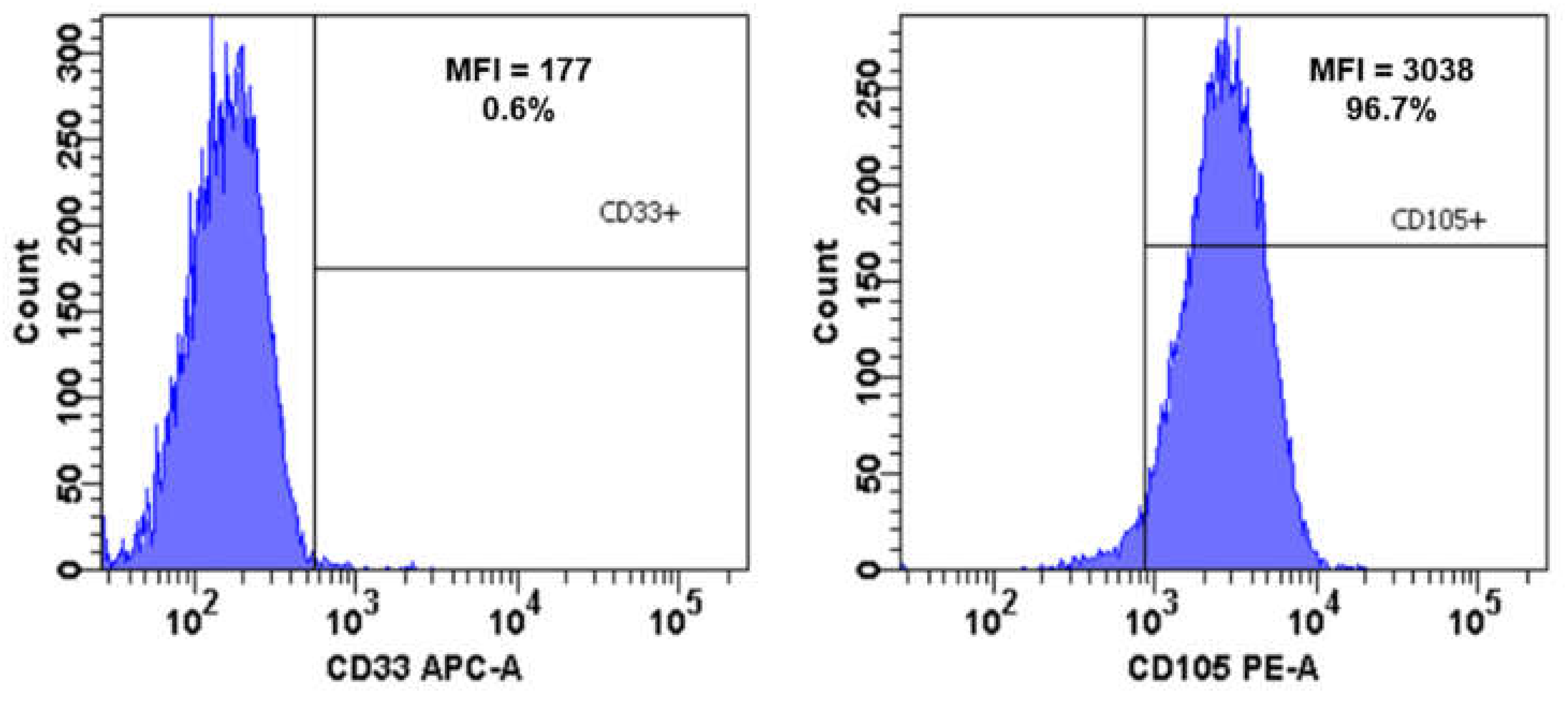 Gels 08 00187 g002 550
