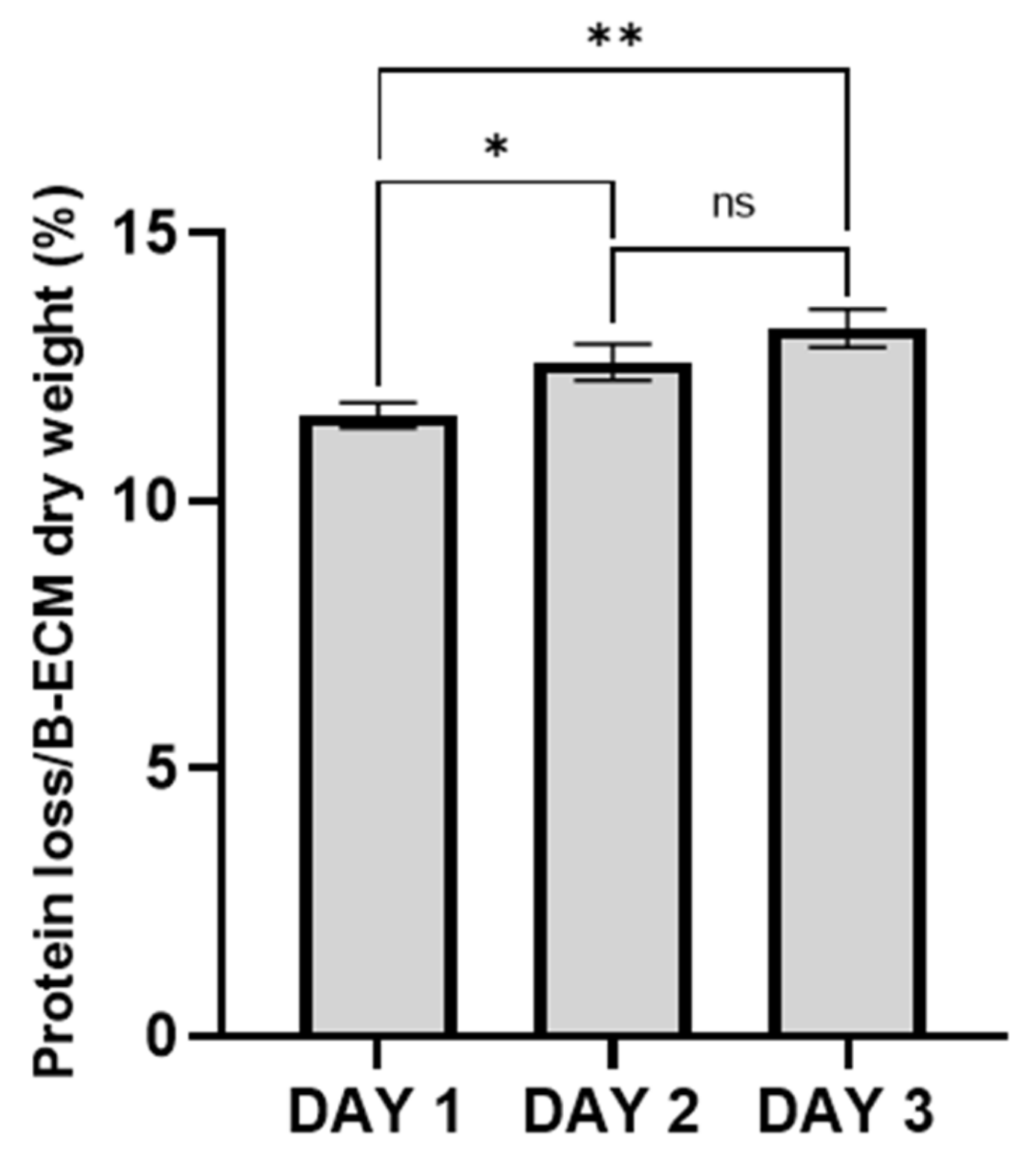 Gels 08 00187 g003 550