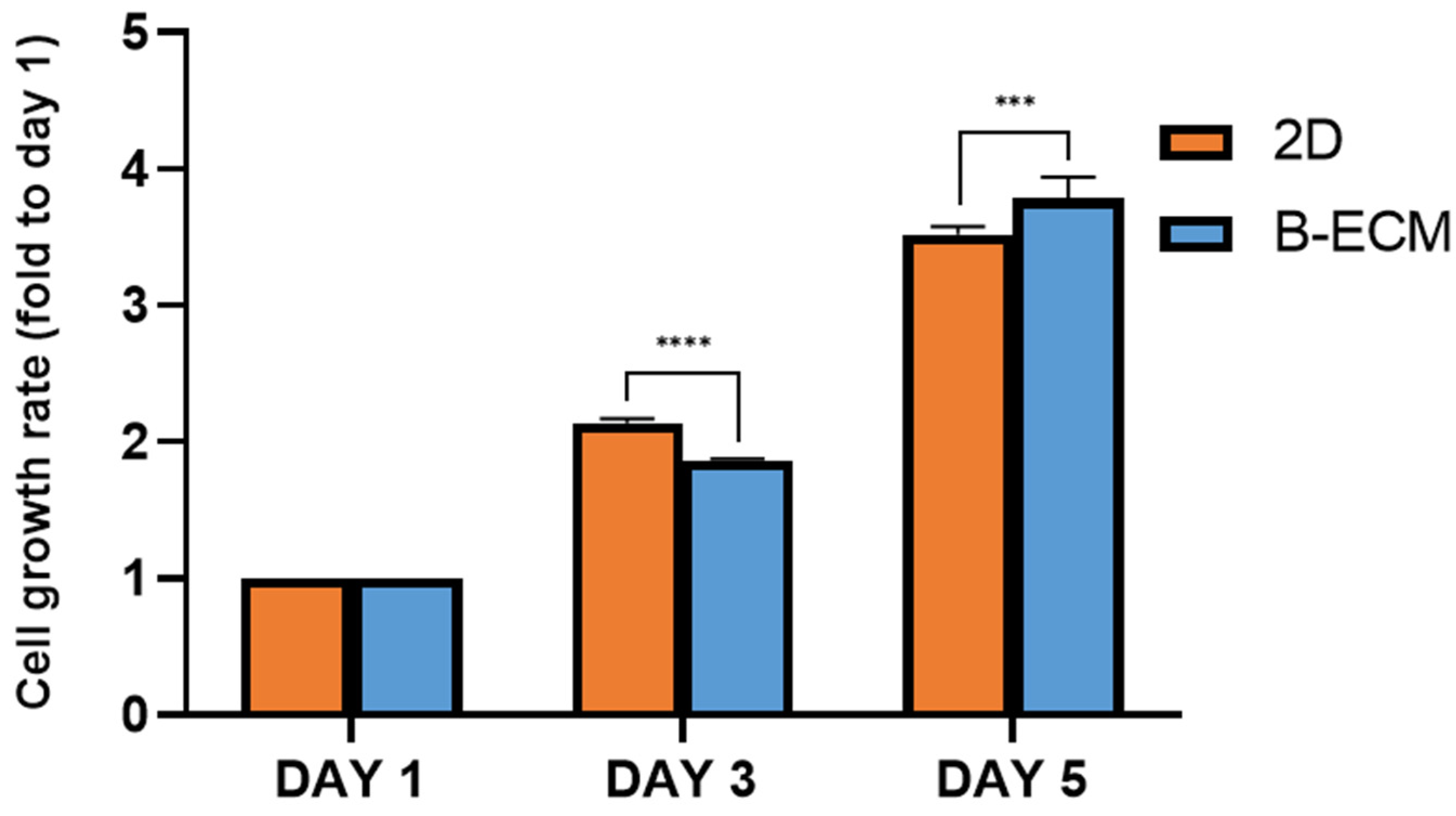 Gels 08 00187 g004 550