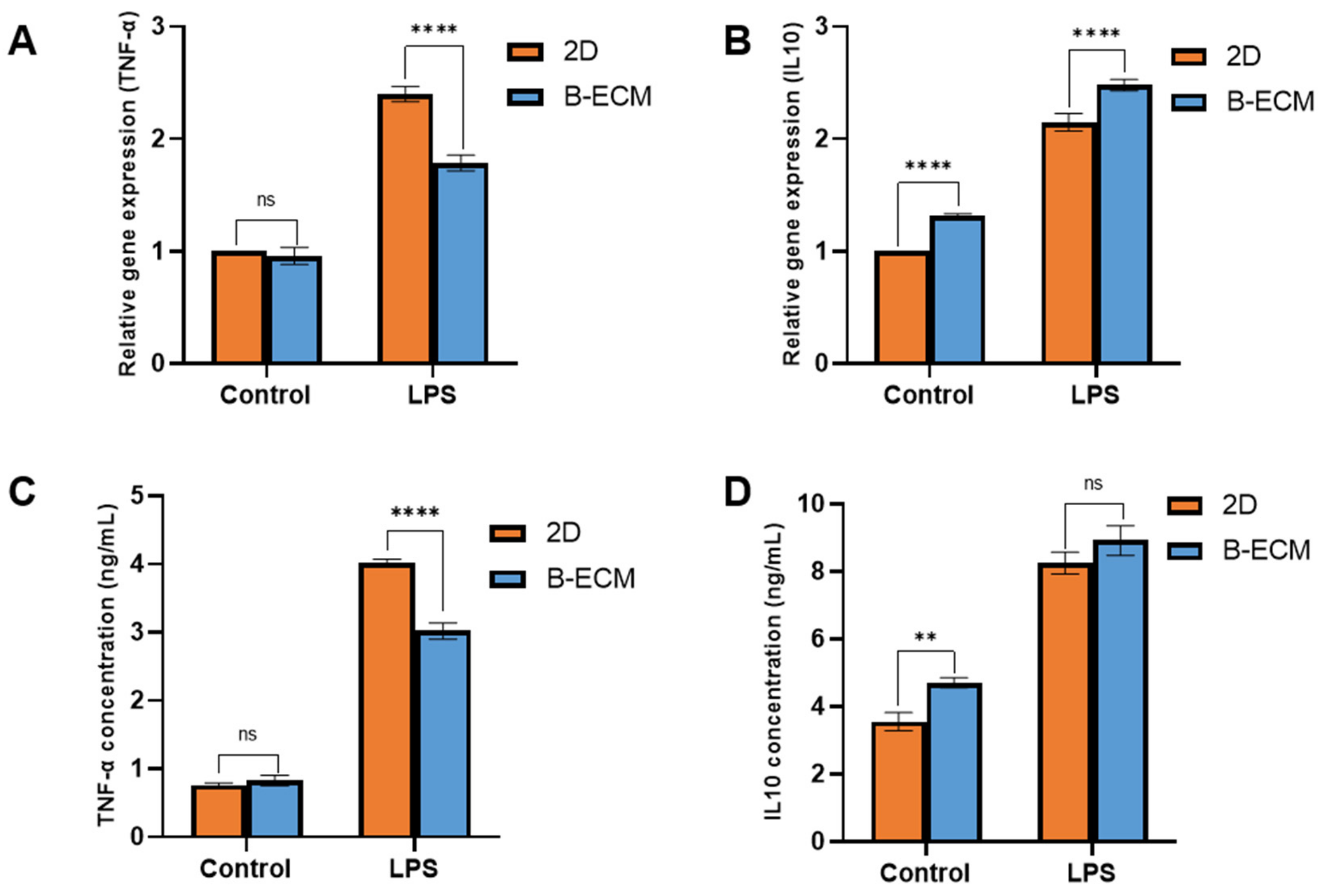 Gels 08 00187 g006 550