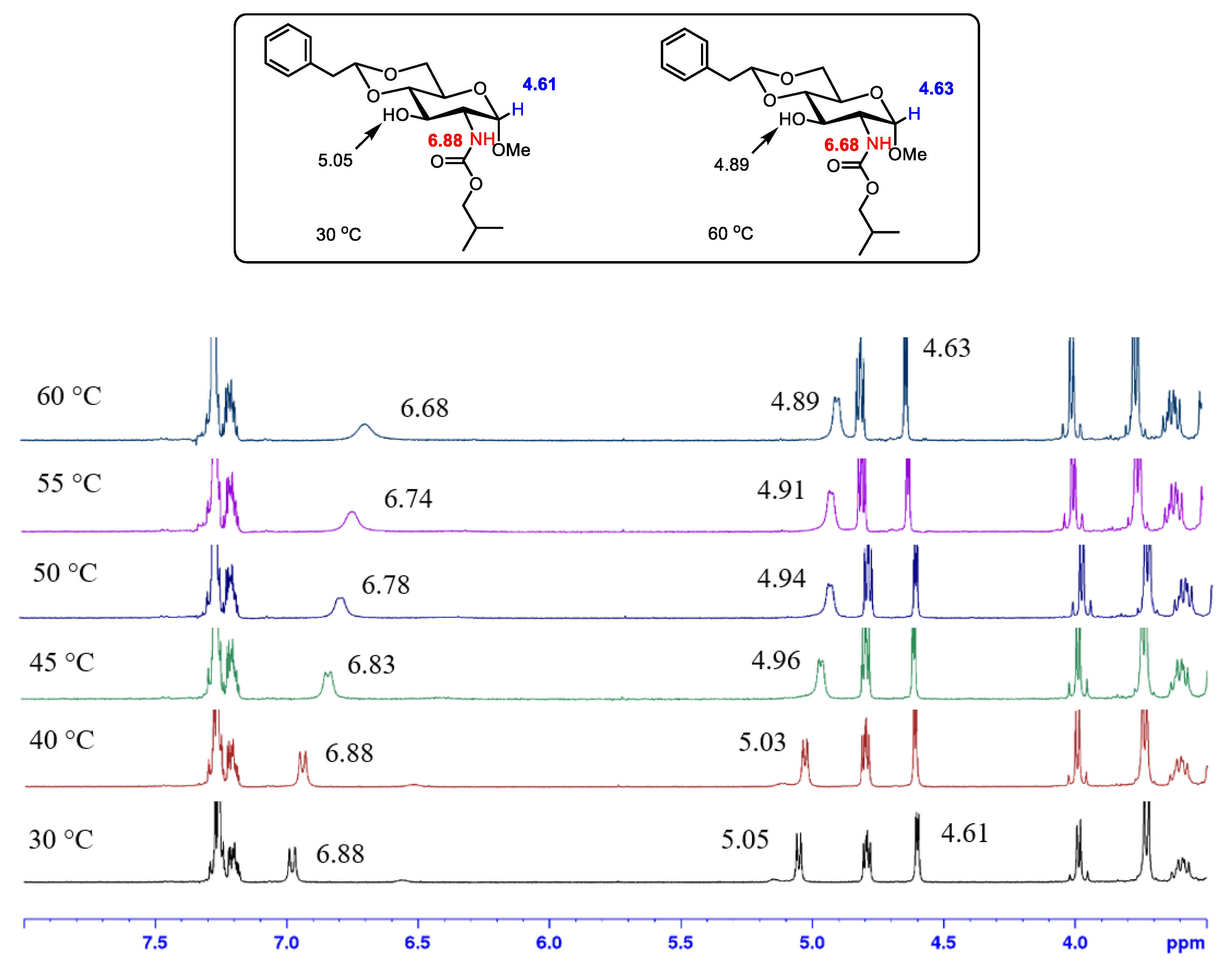 Gels 08 00191 g003 550