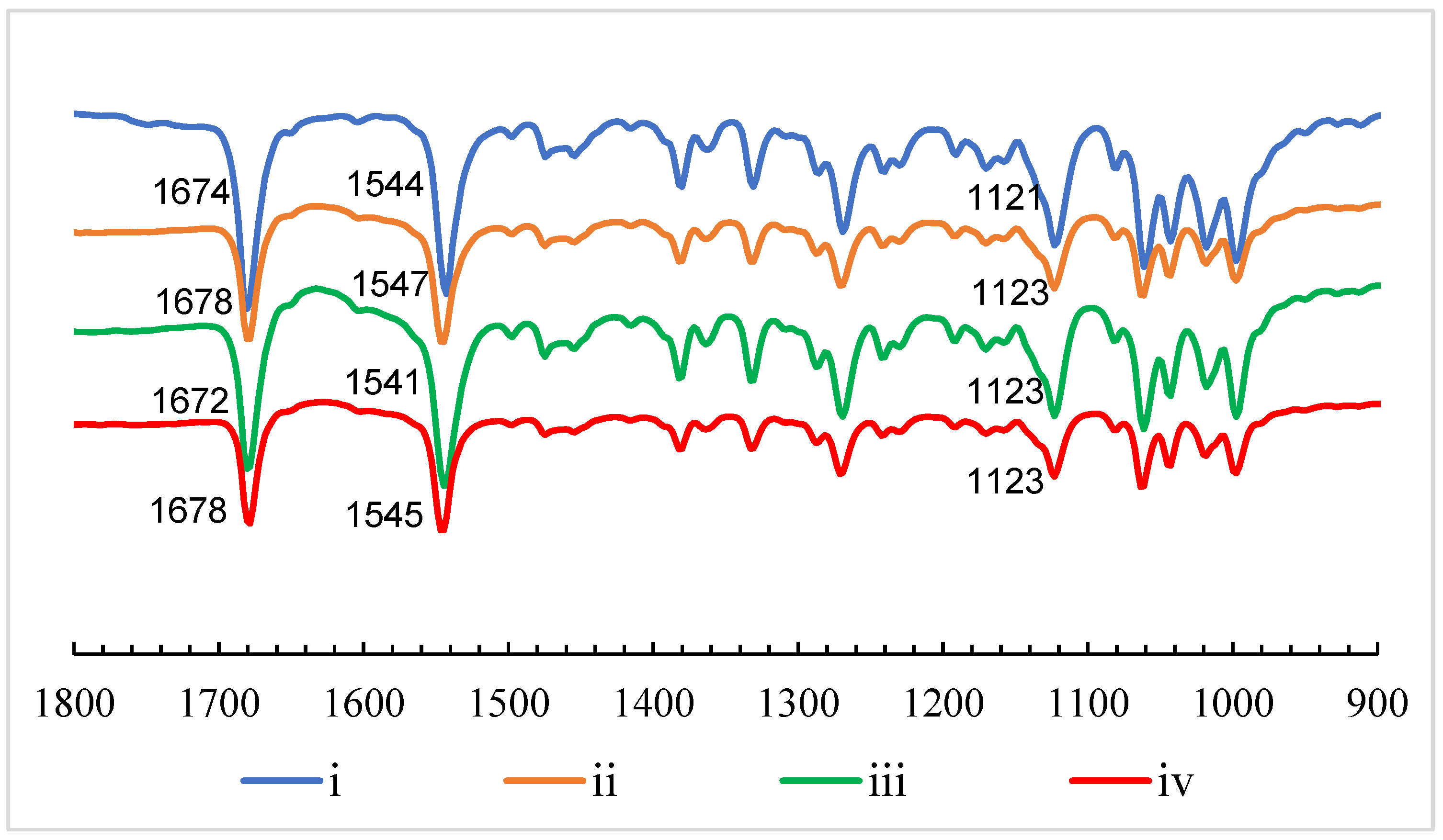 Gels 08 00191 g004 550