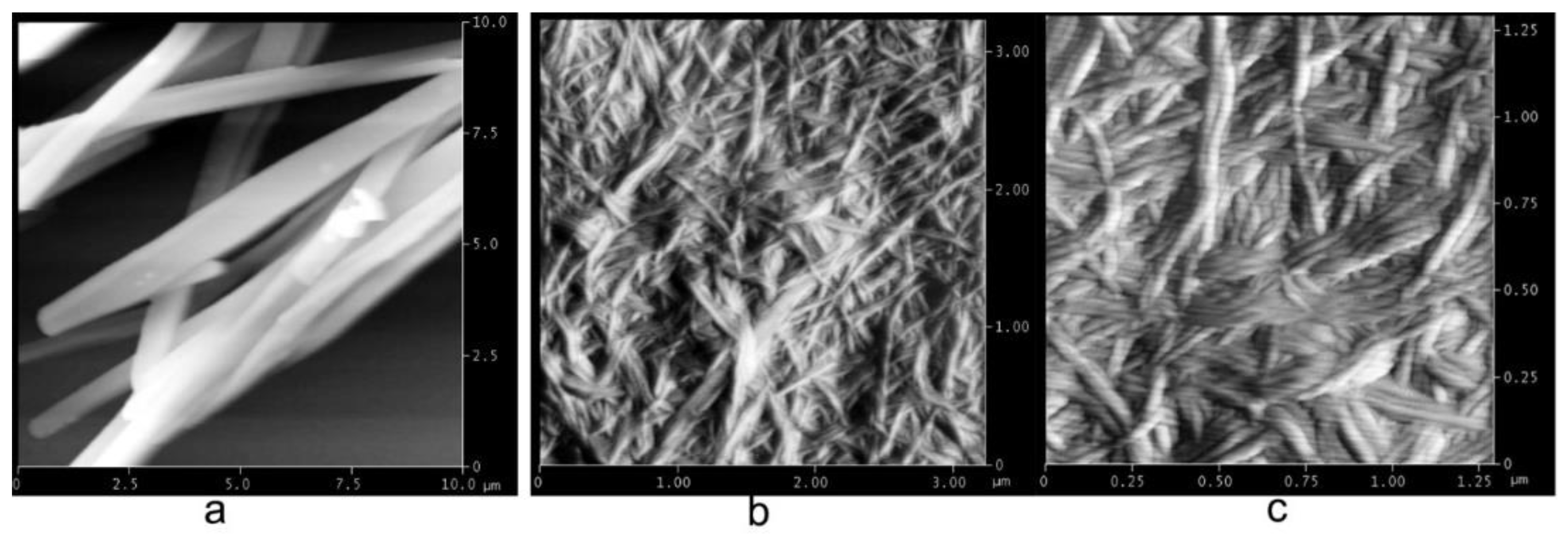 Gels 08 00191 g006 550