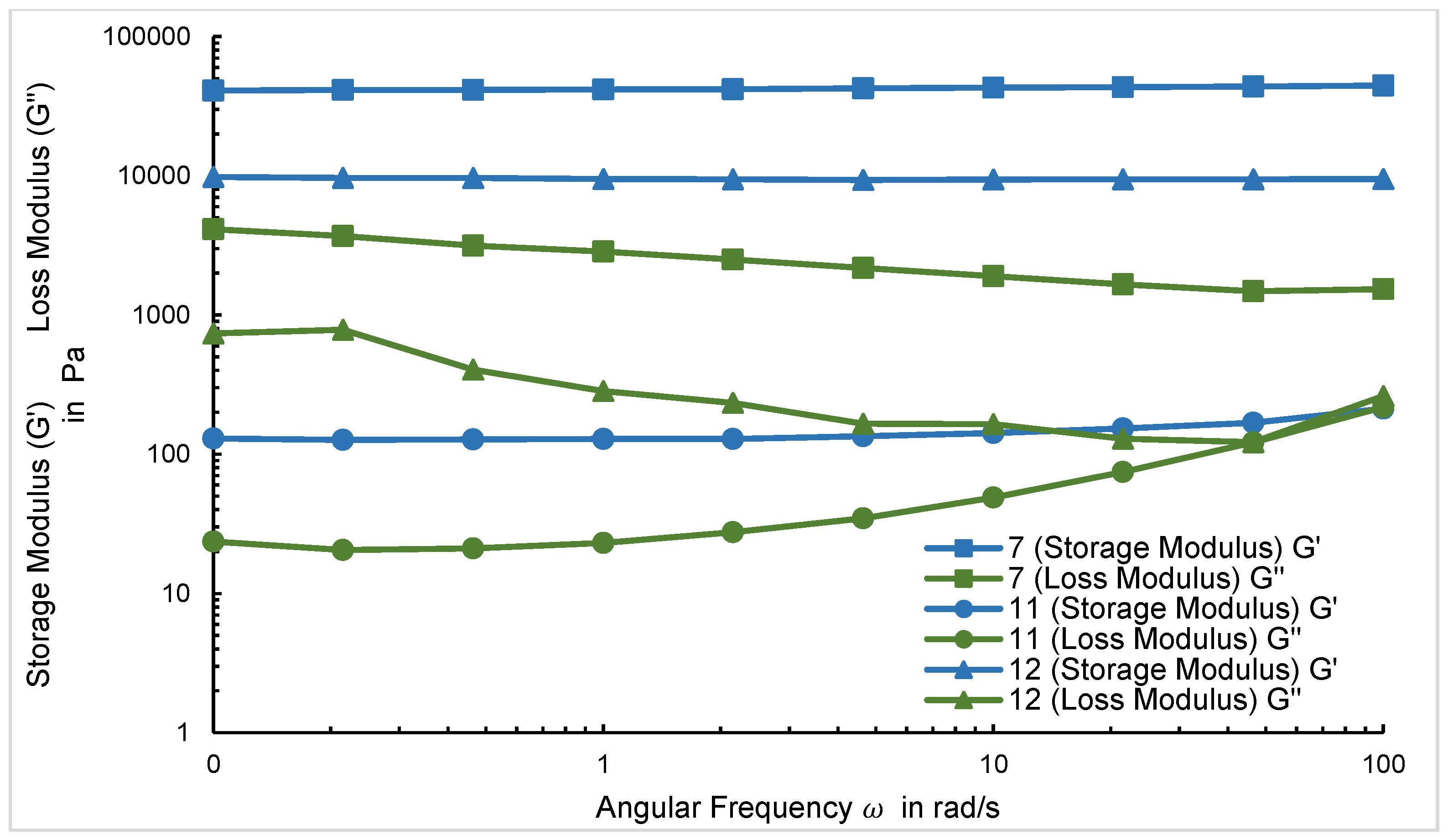 Gels 08 00191 g007 550