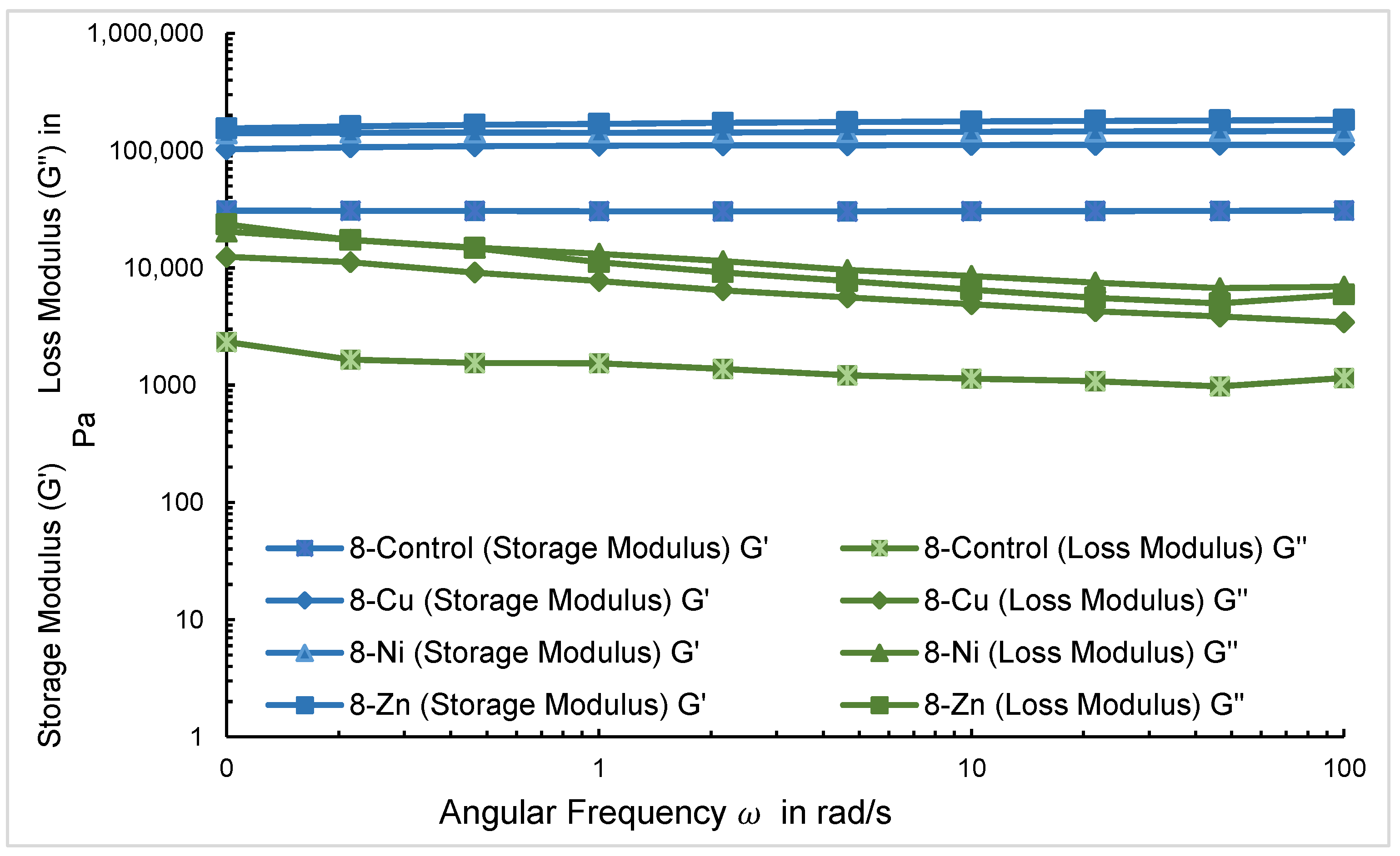 Gels 08 00191 g008 550