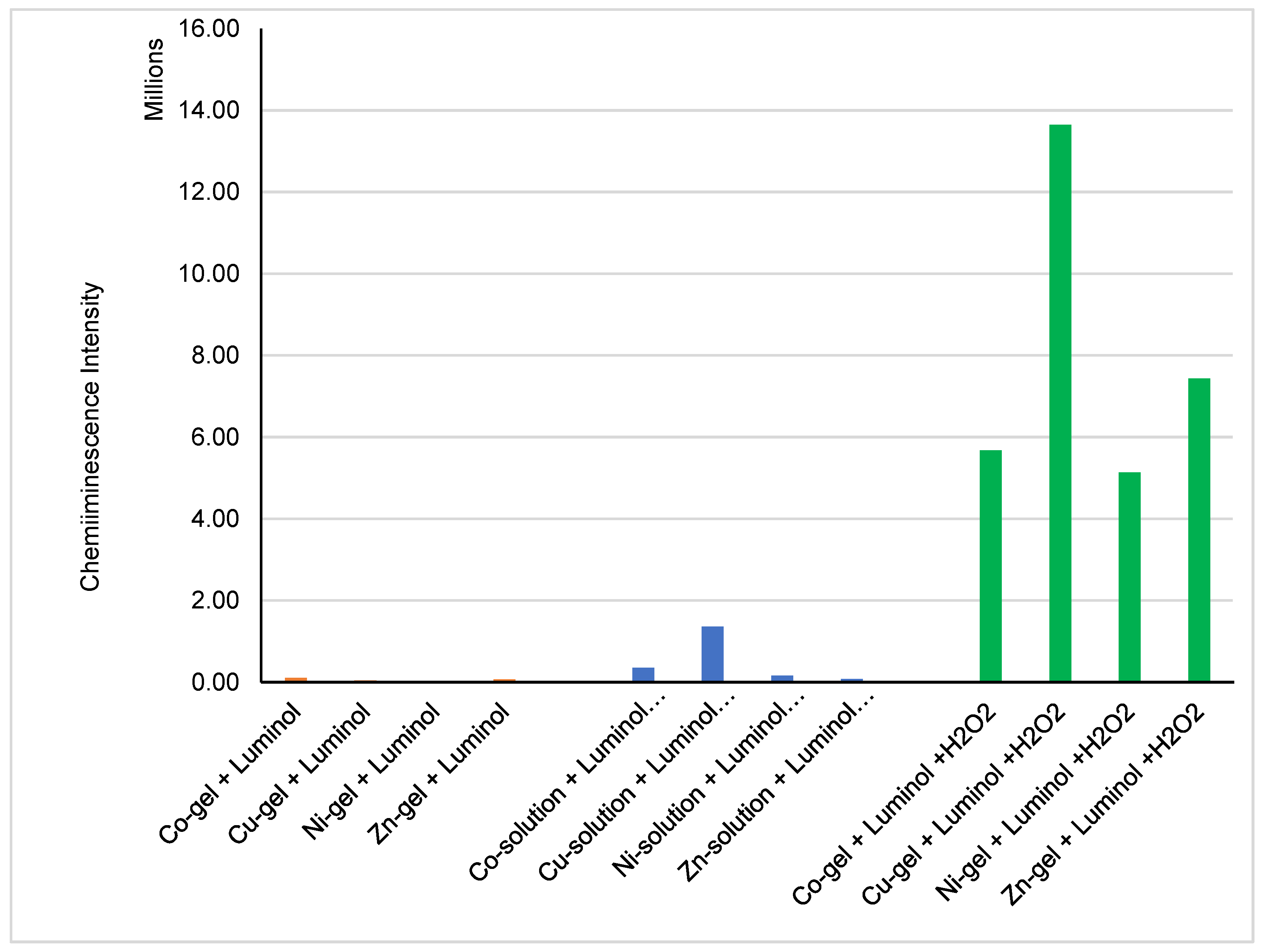 Gels 08 00191 g009 550