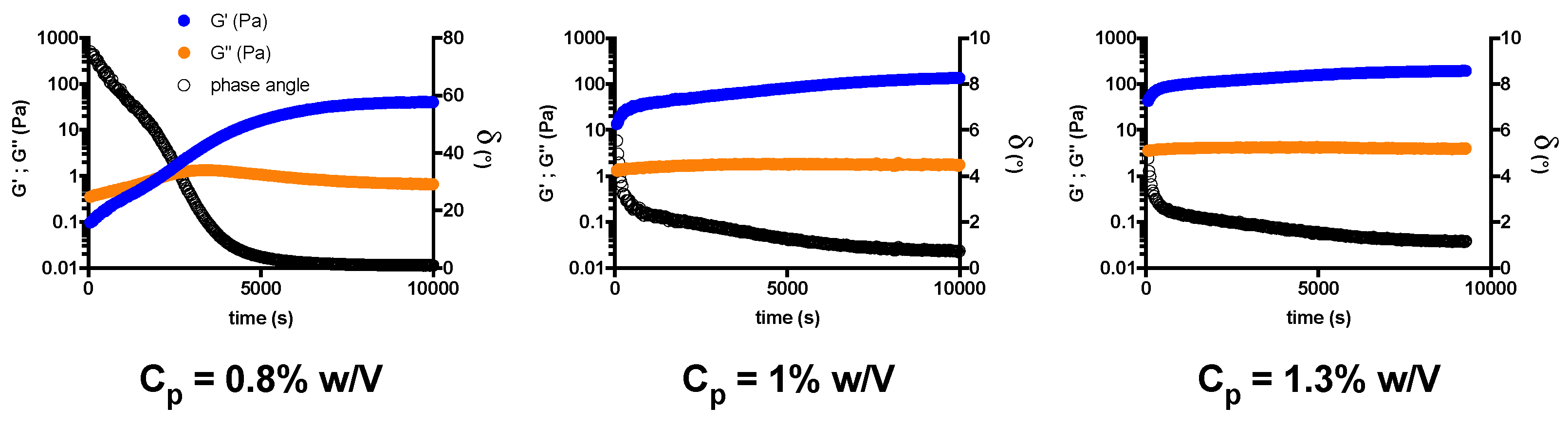 Gels 08 00194 g001 550