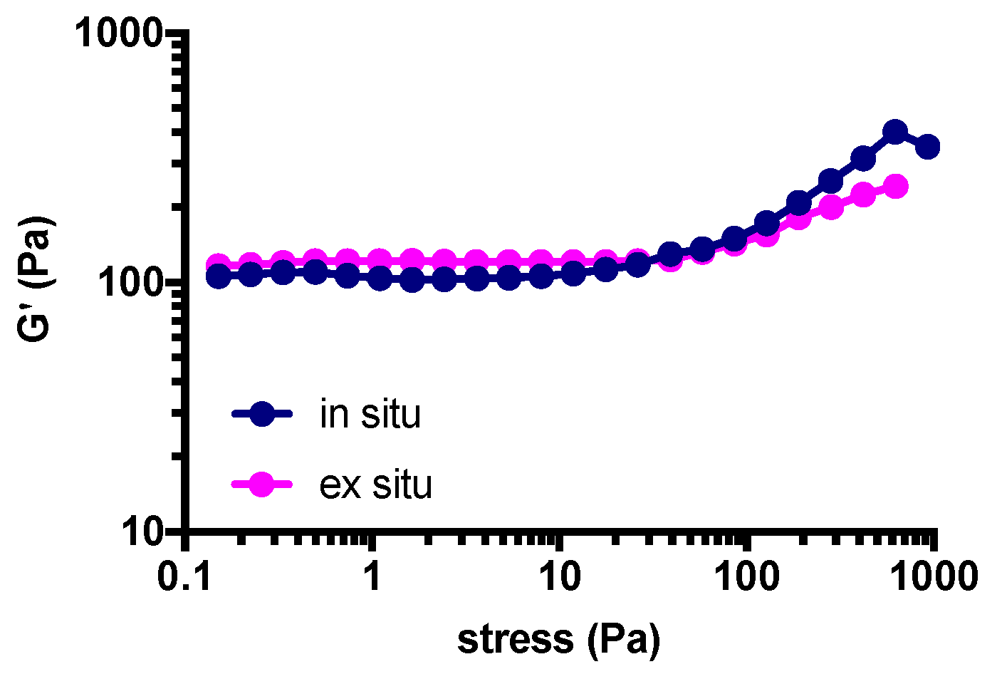 Gels 08 00194 g003 550