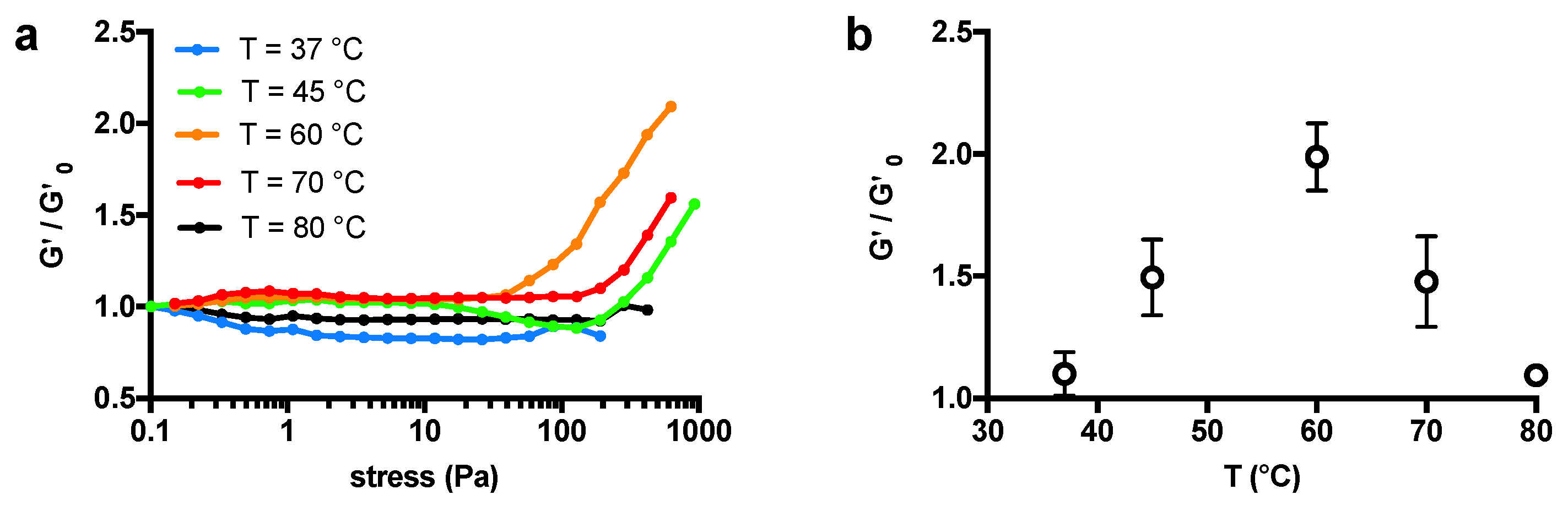 Gels 08 00194 g005 550