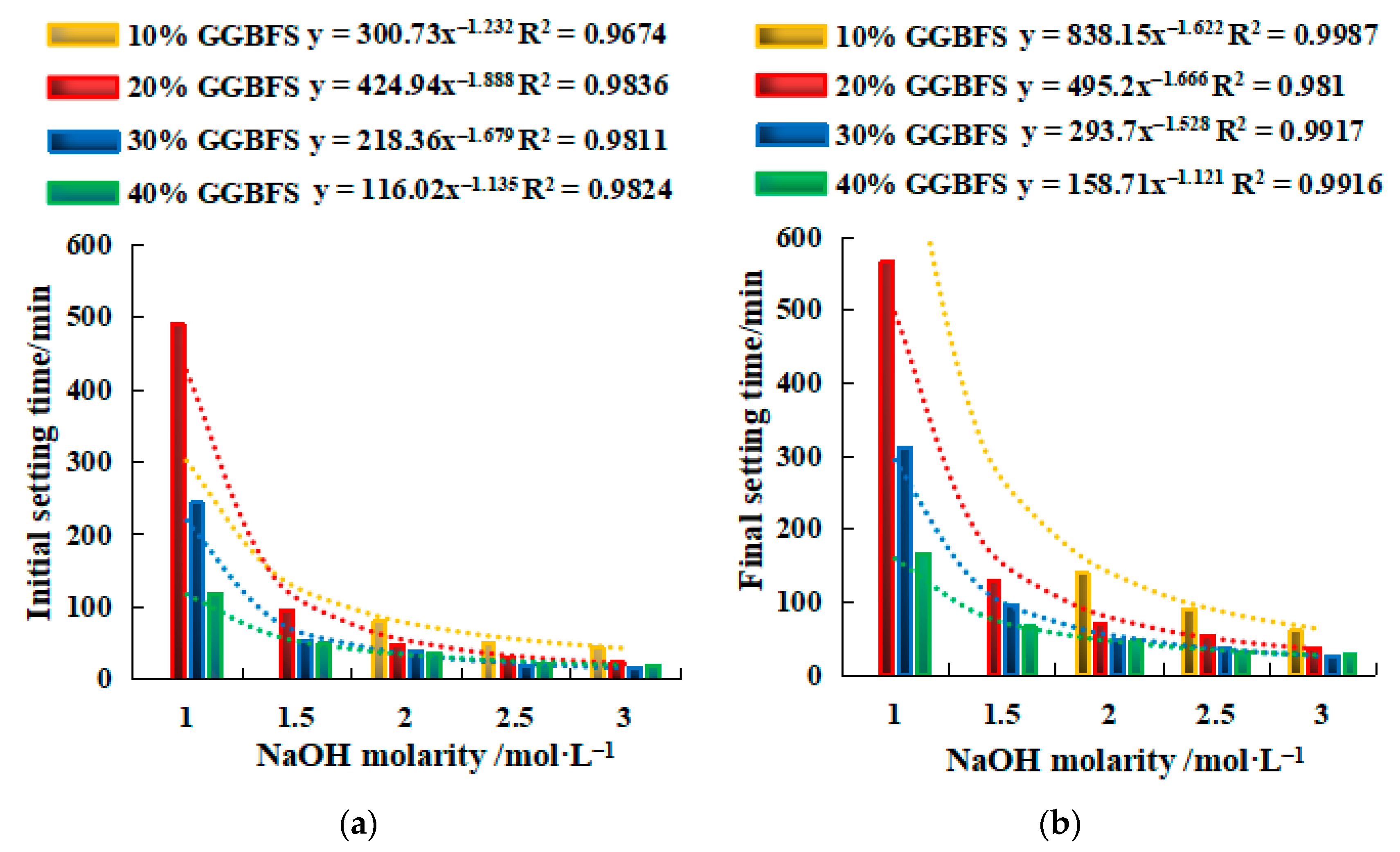 Gels 08 00195 g003 550