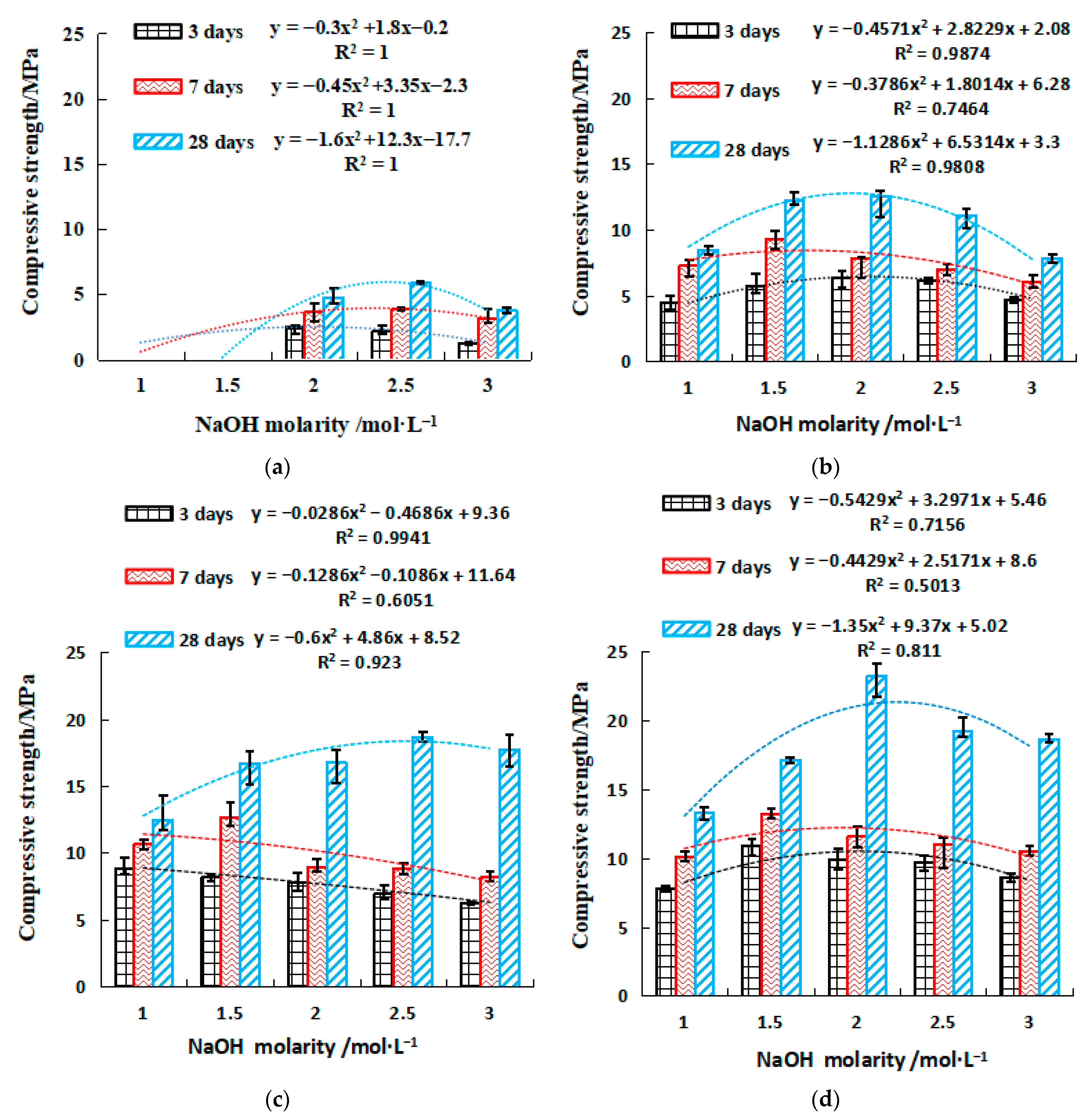 Gels 08 00195 g004 550