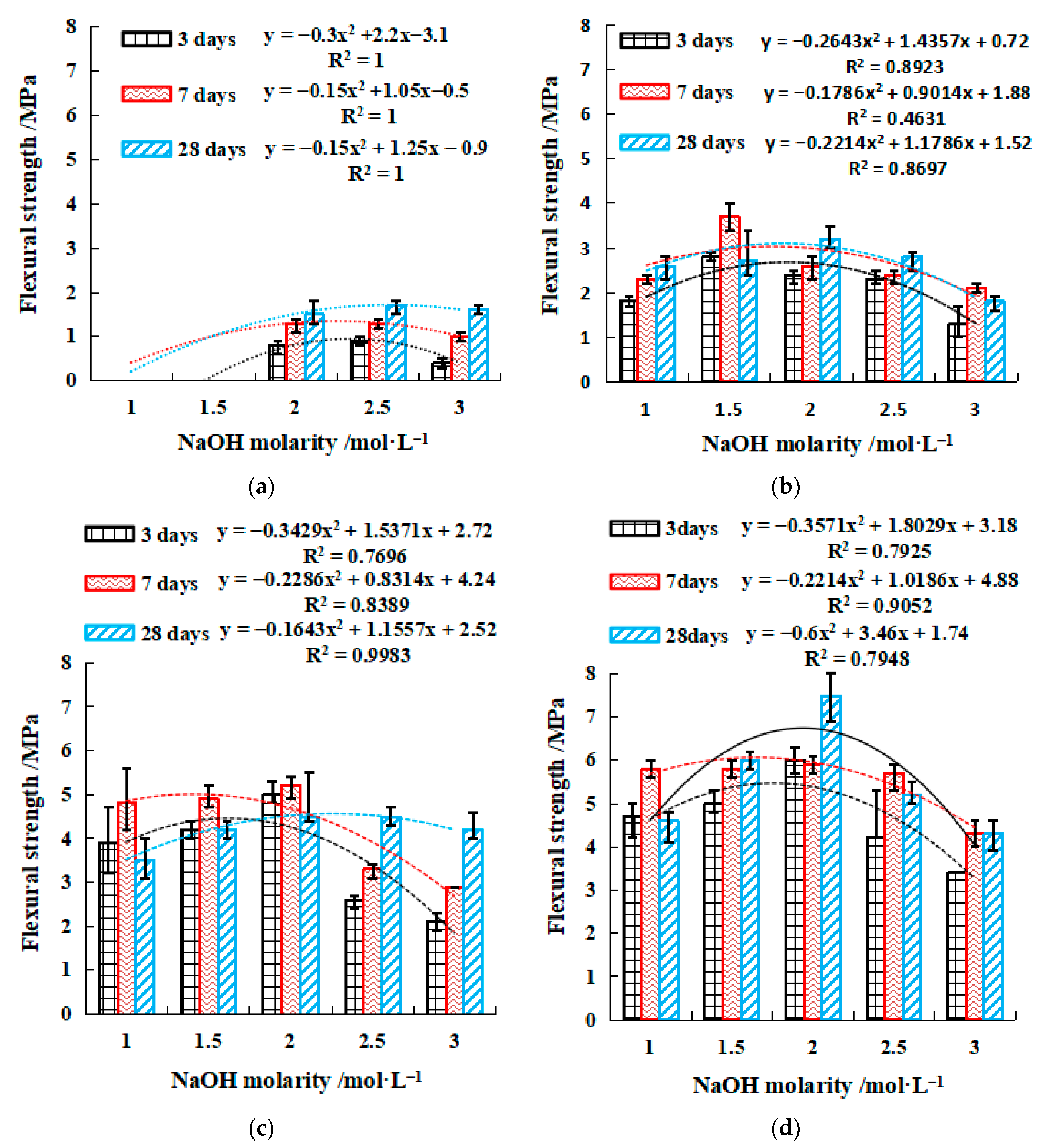 Gels 08 00195 g005 550
