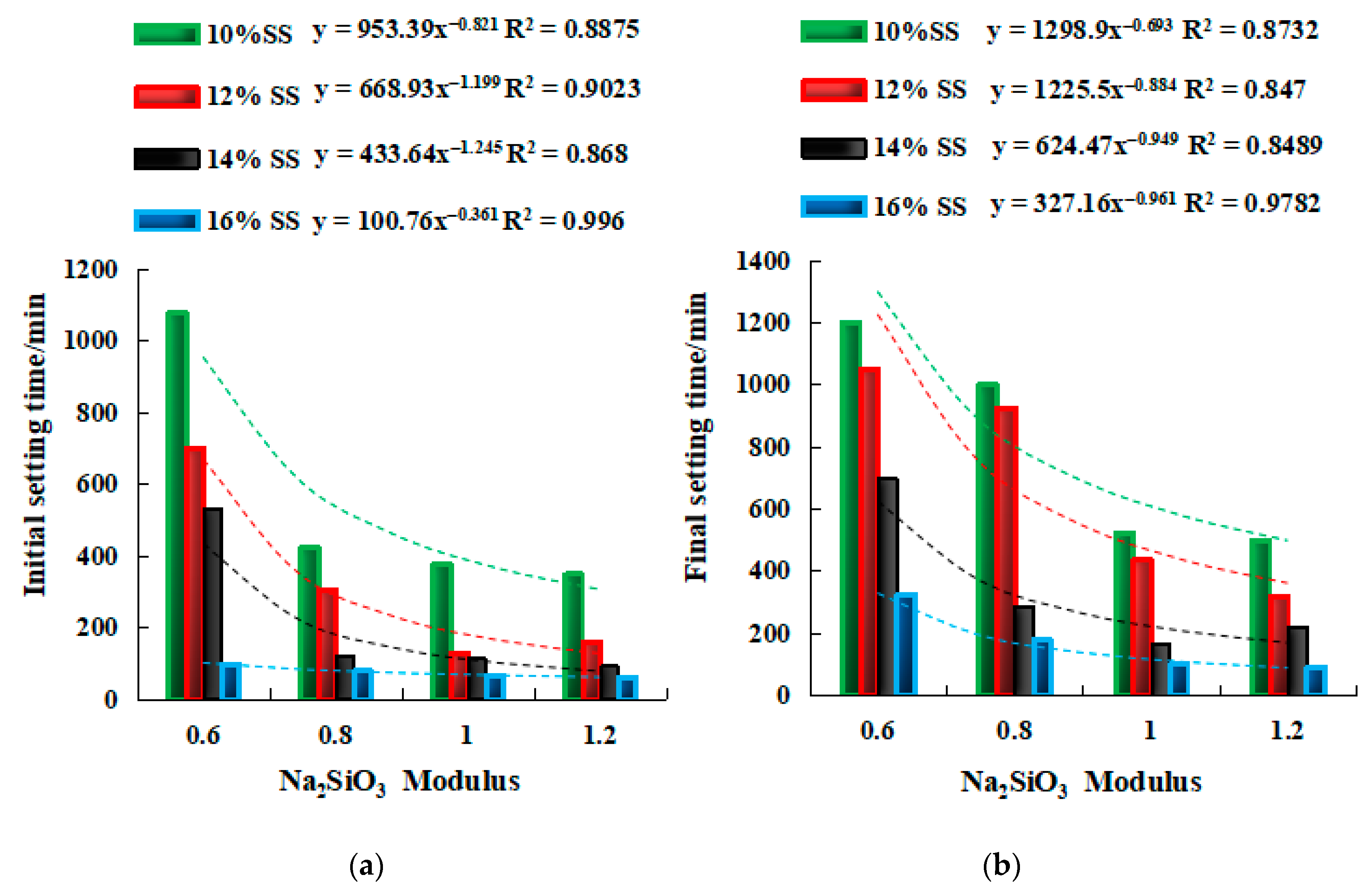 Gels 08 00195 g006 550