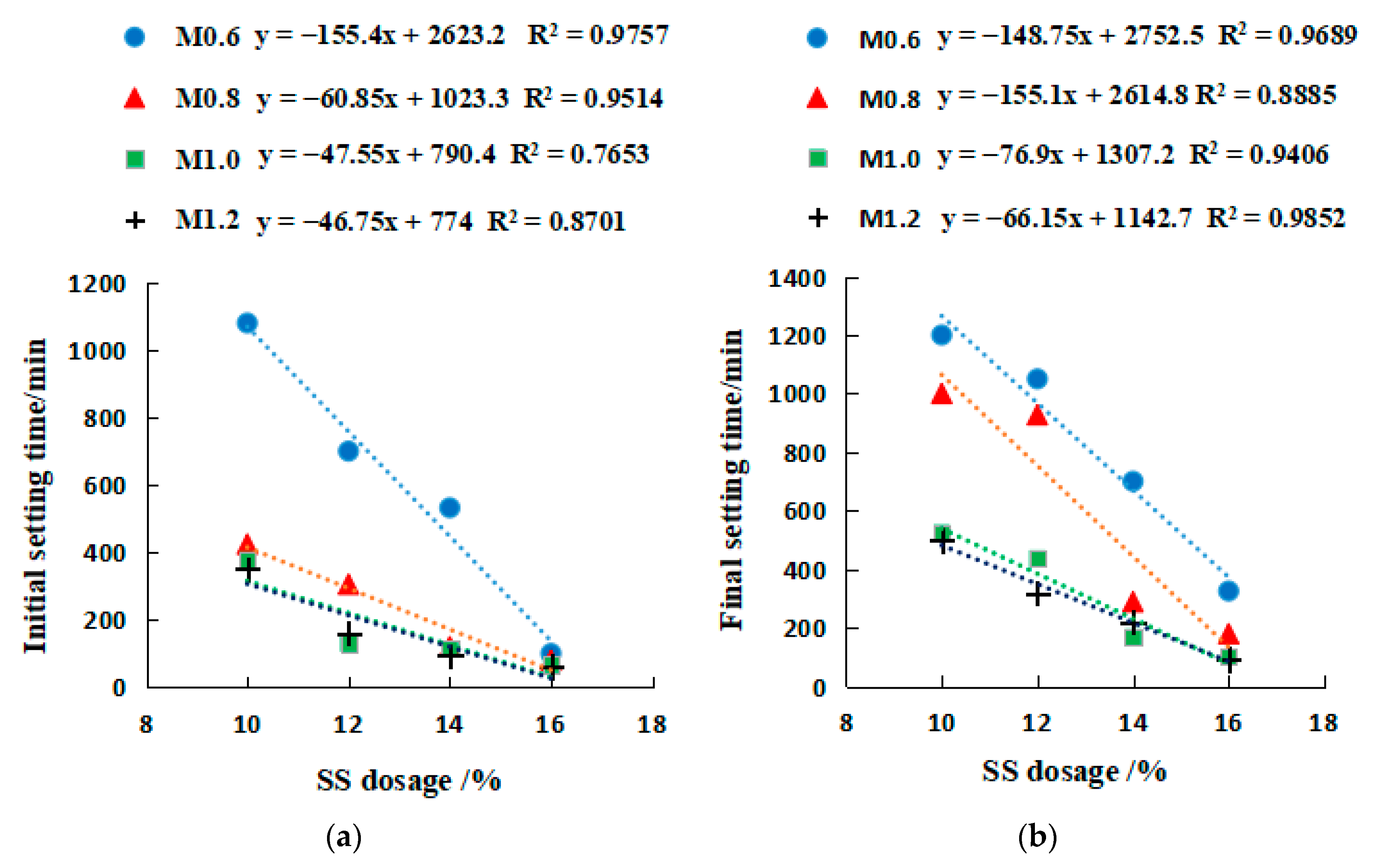 Gels 08 00195 g007 550