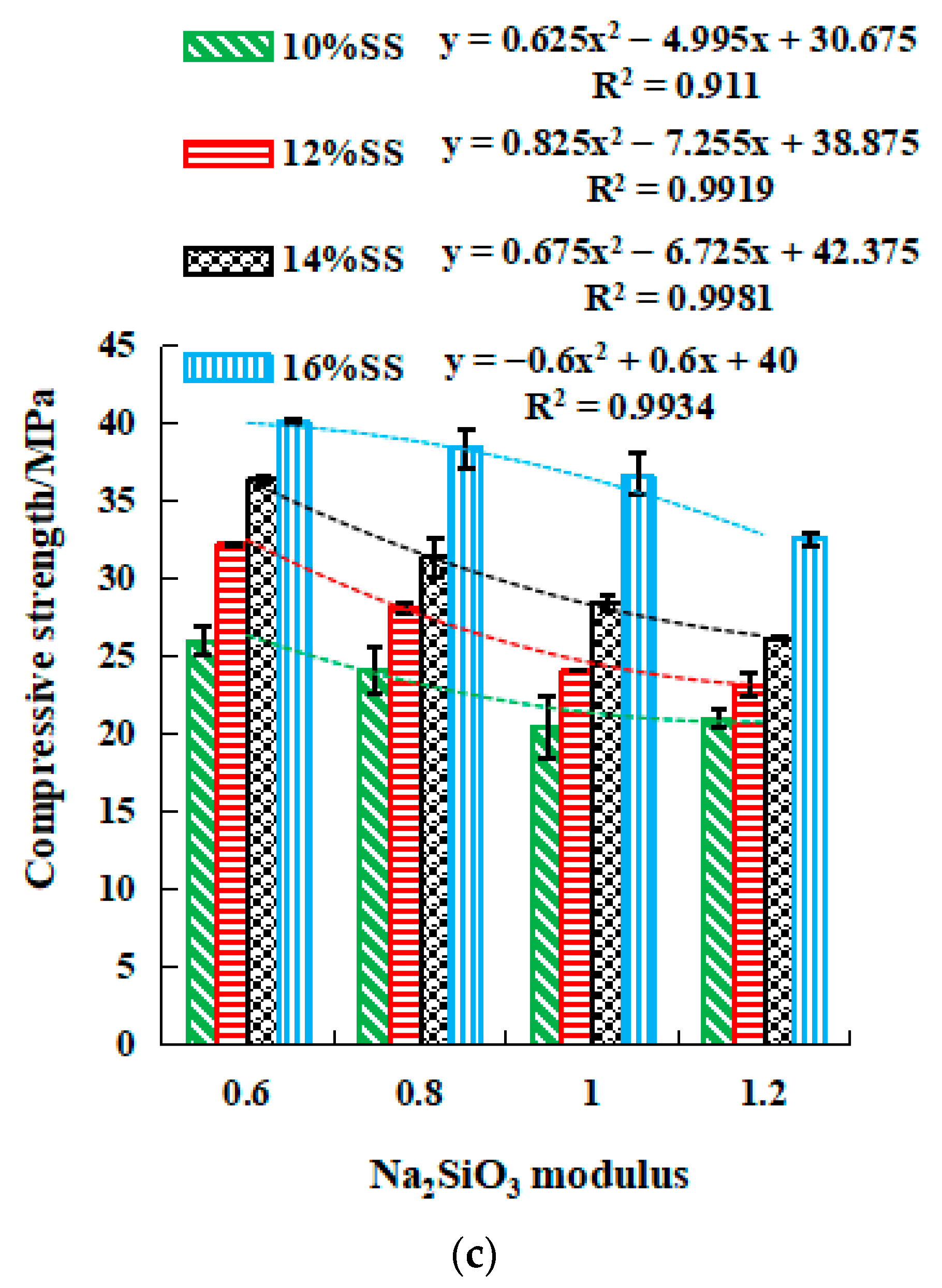 Gels 08 00195 g008b 550