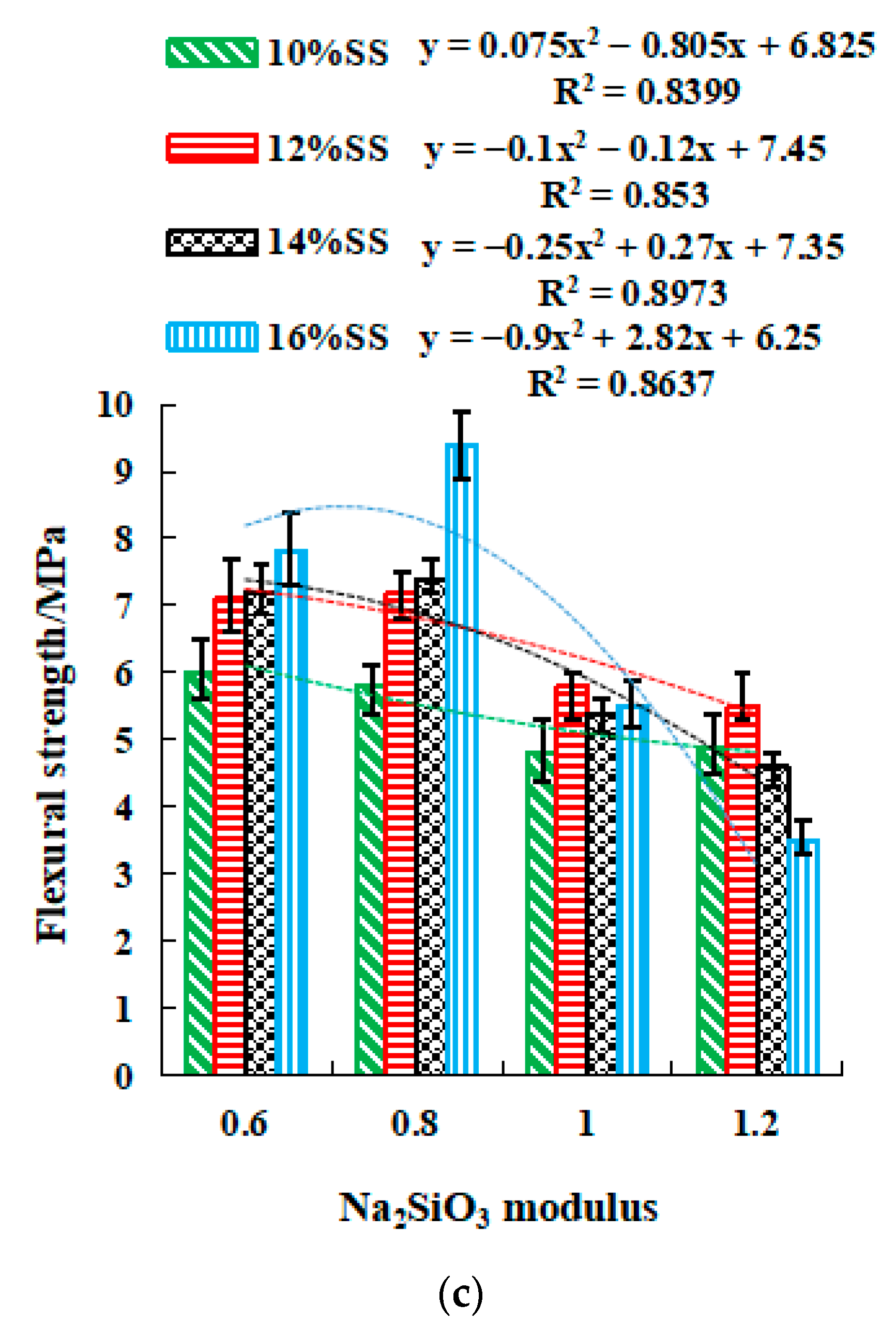 Gels 08 00195 g009b 550