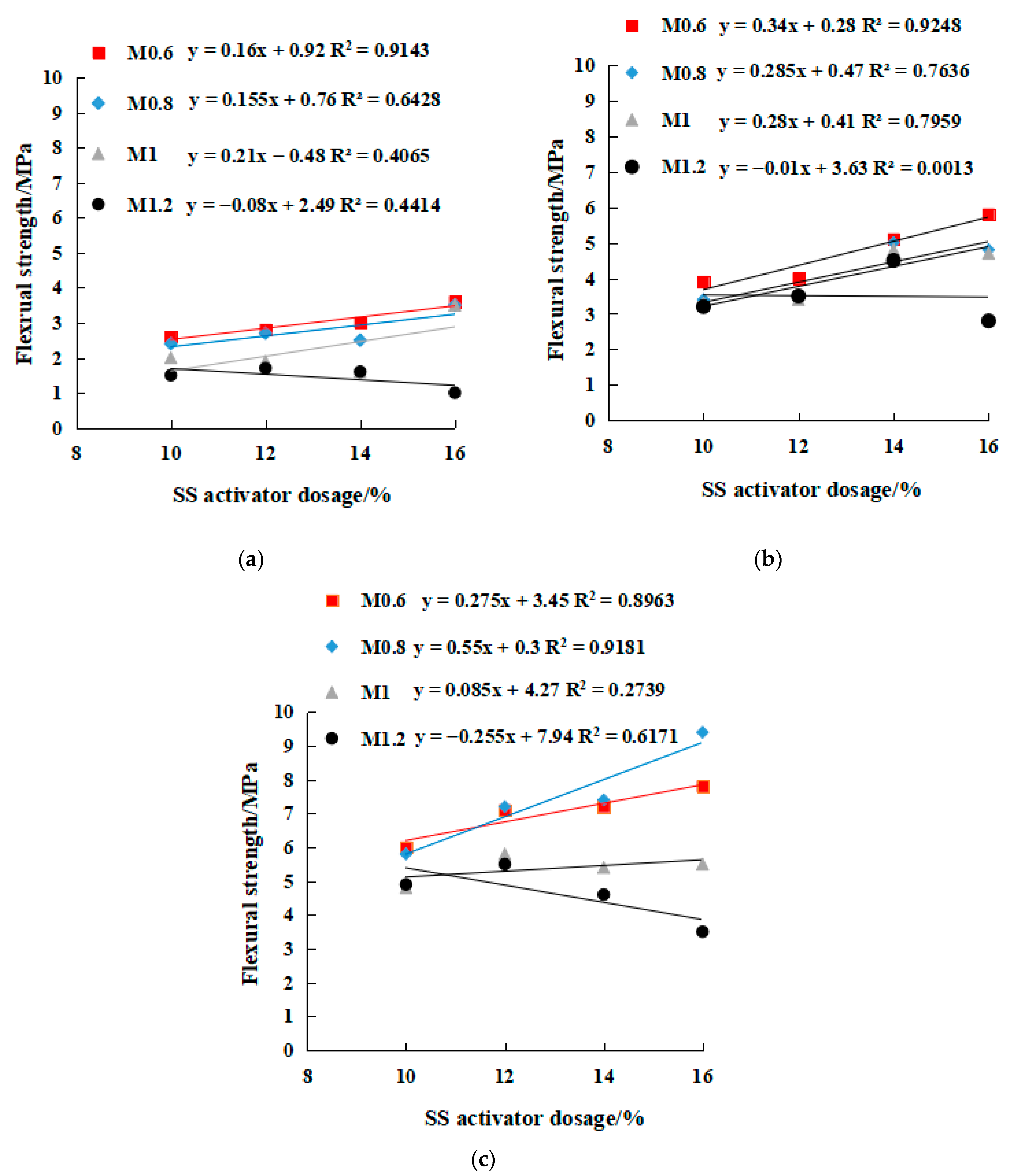 Gels 08 00195 g011 550
