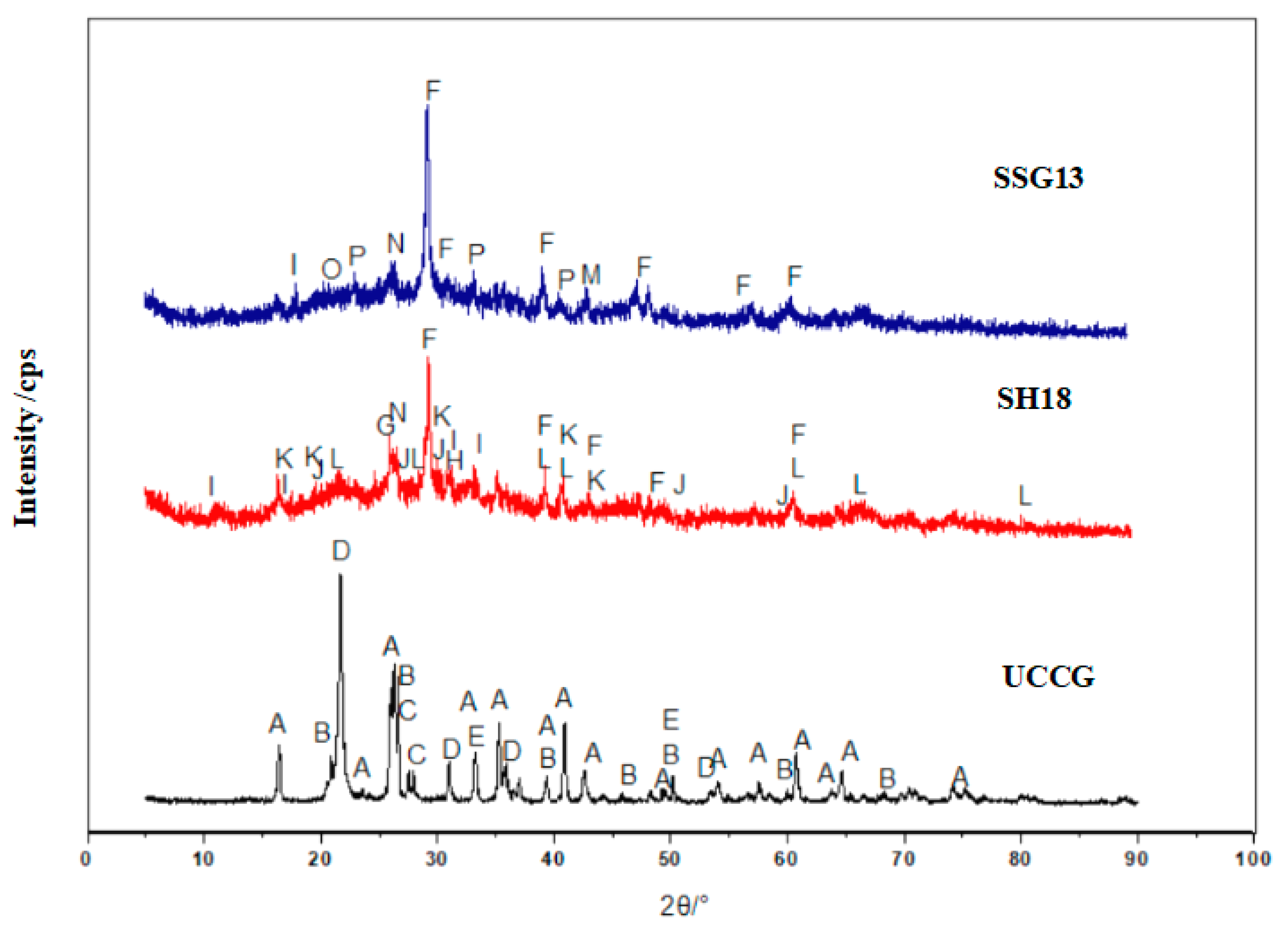 Gels 08 00195 g012 550