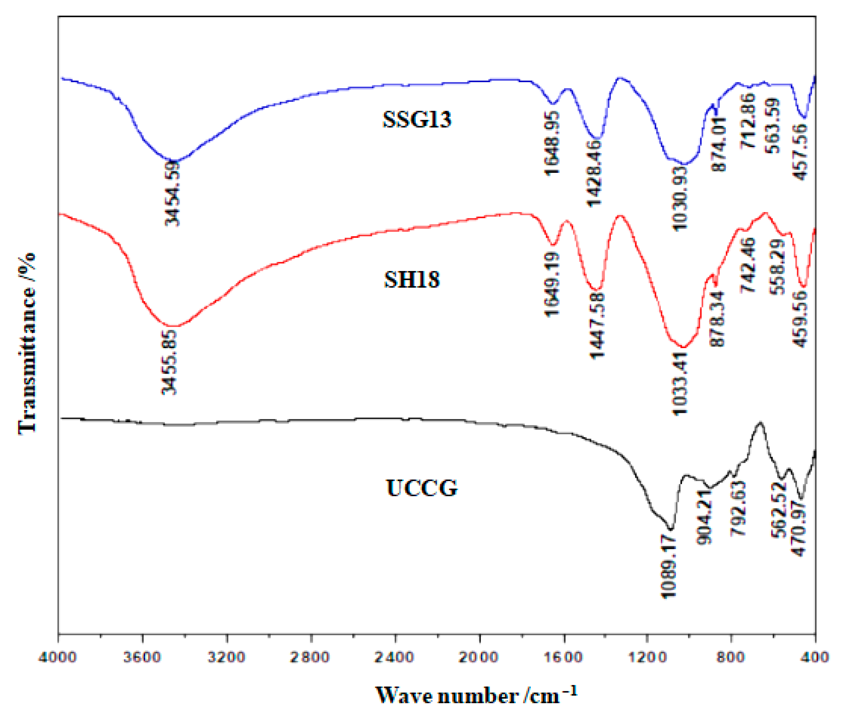 Gels 08 00195 g013 550