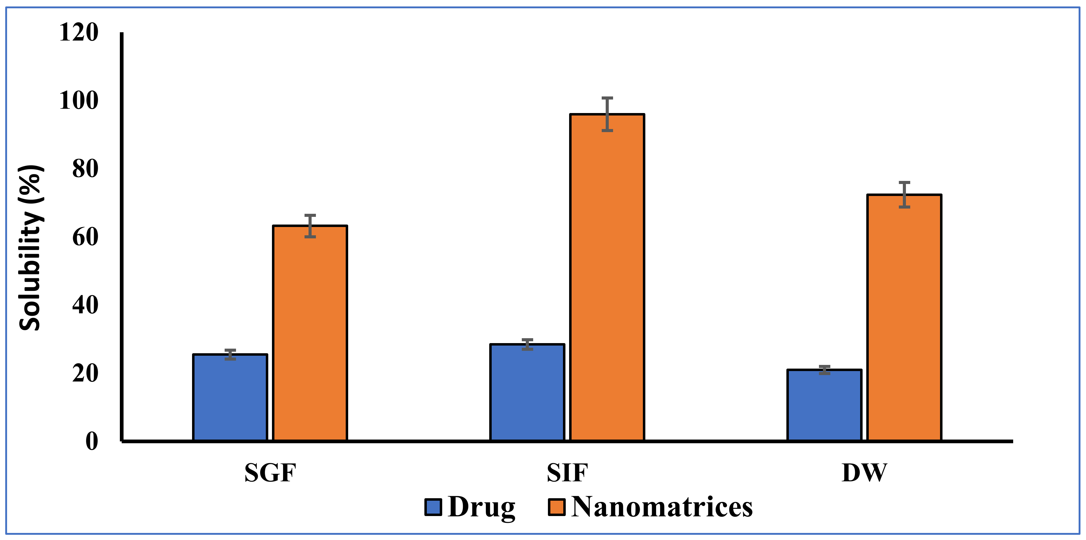 Gels 08 00196 g006 Gels 08 00196 g006