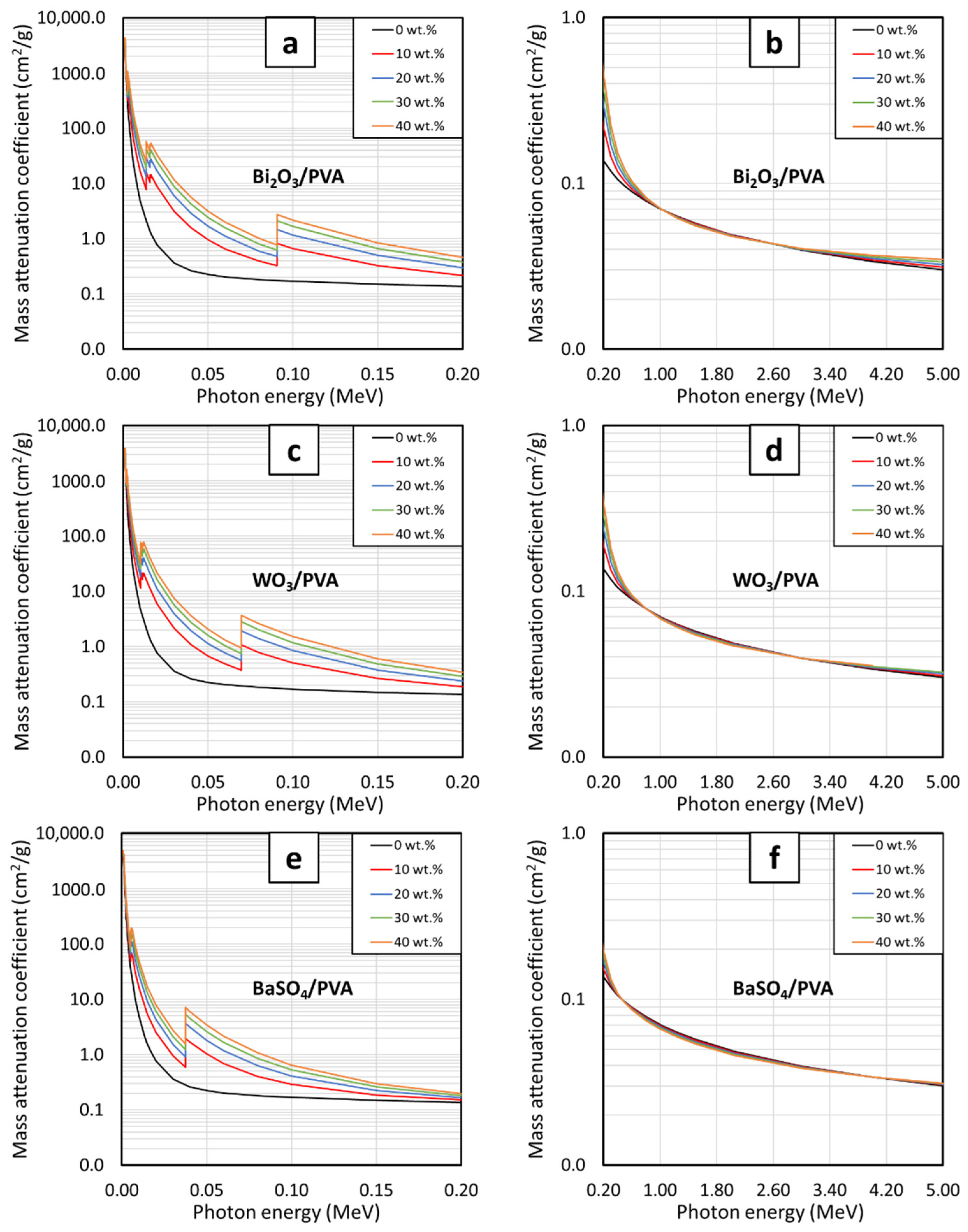 Gels 08 00197 g001 550