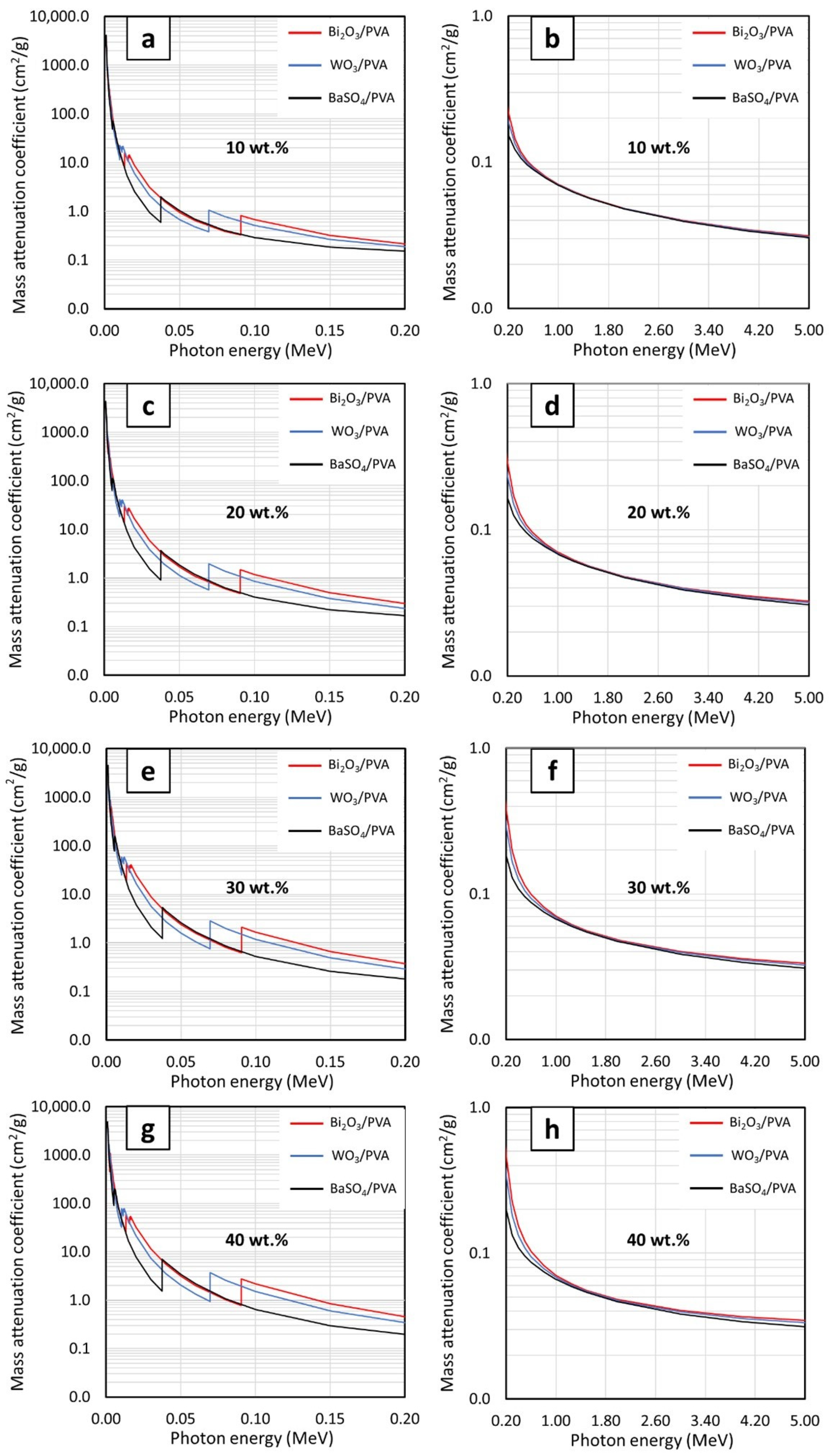 Gels 08 00197 g002 550