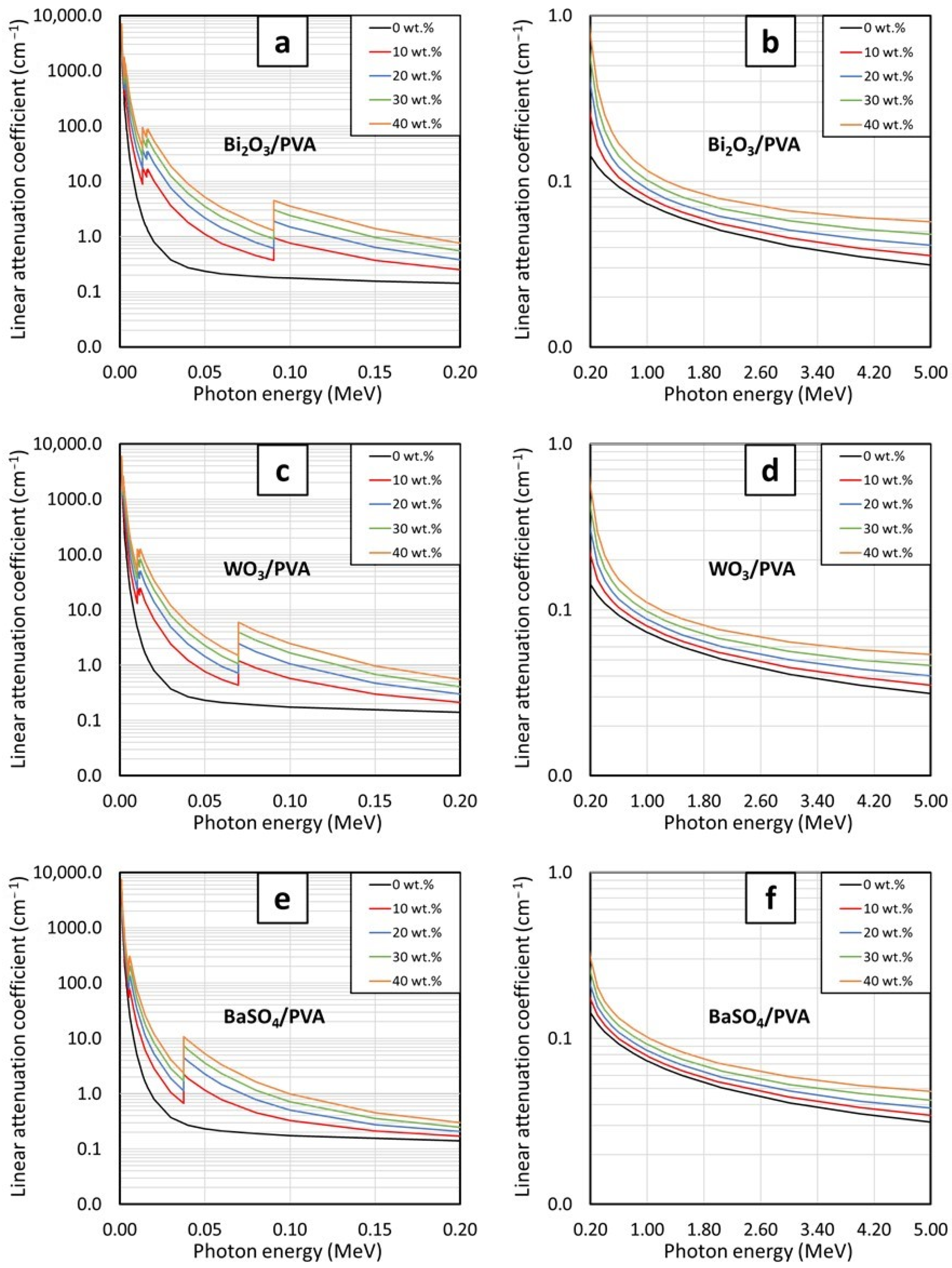 Gels 08 00197 g005 550