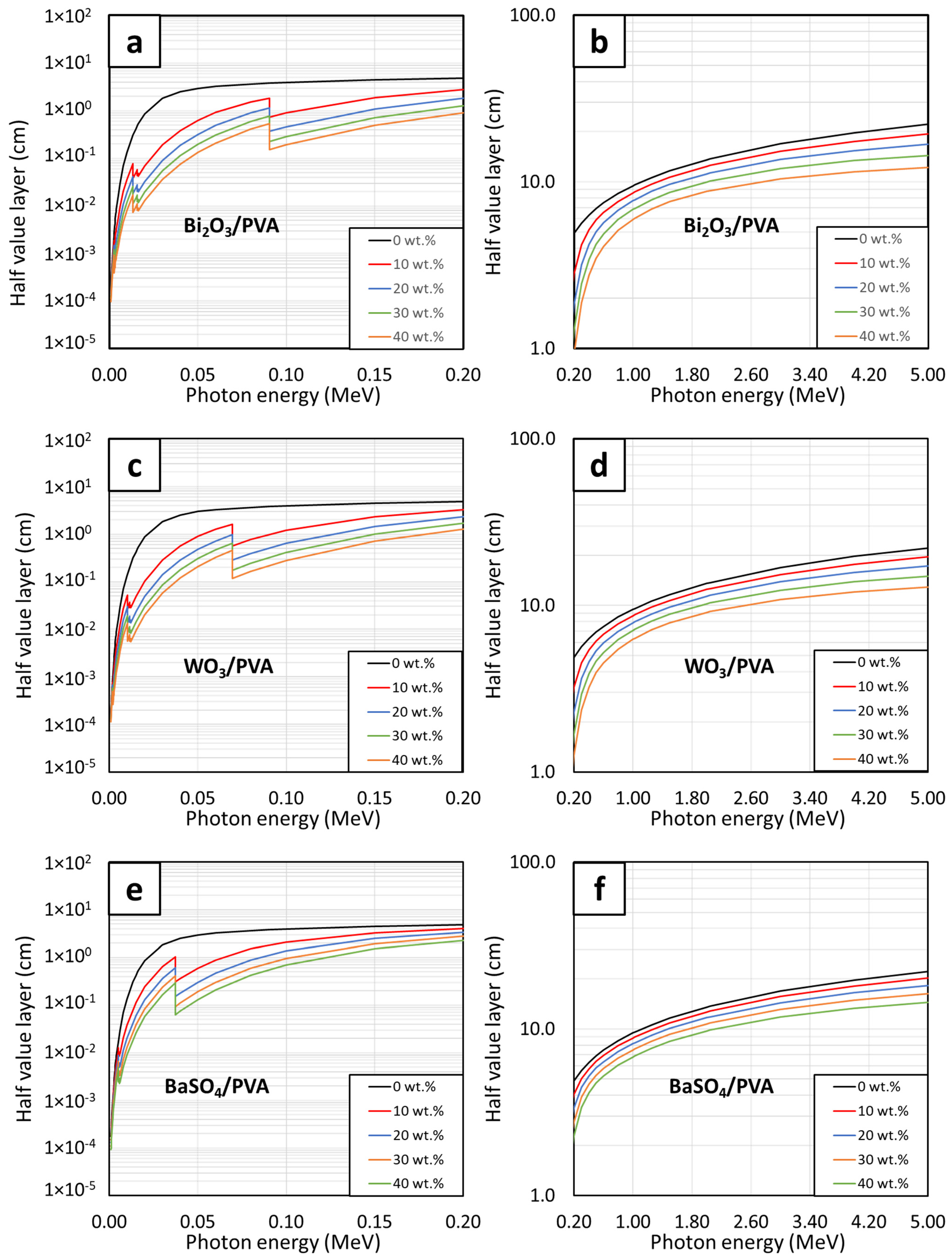 Gels 08 00197 g006 550
