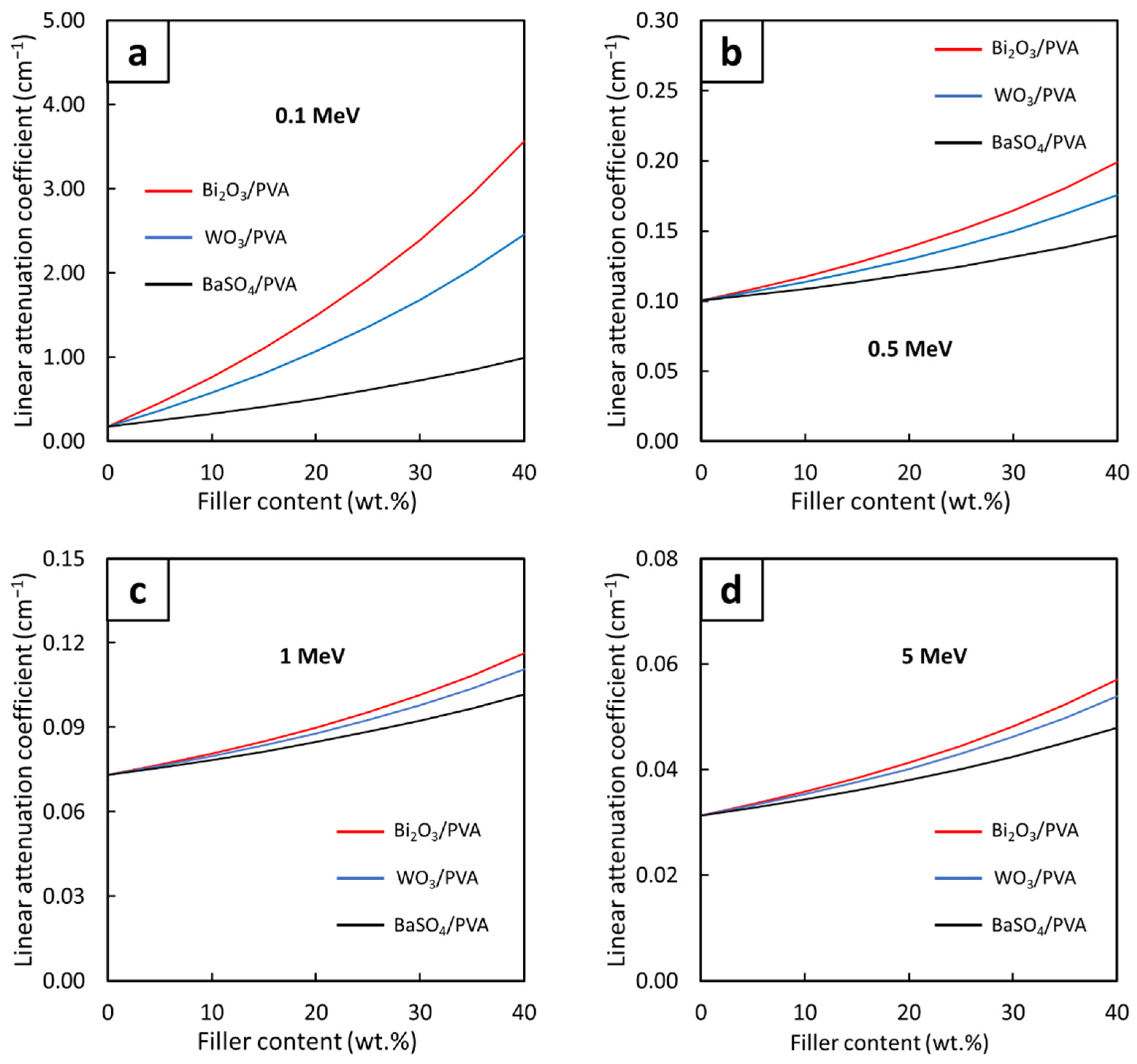 Gels 08 00197 g007 550