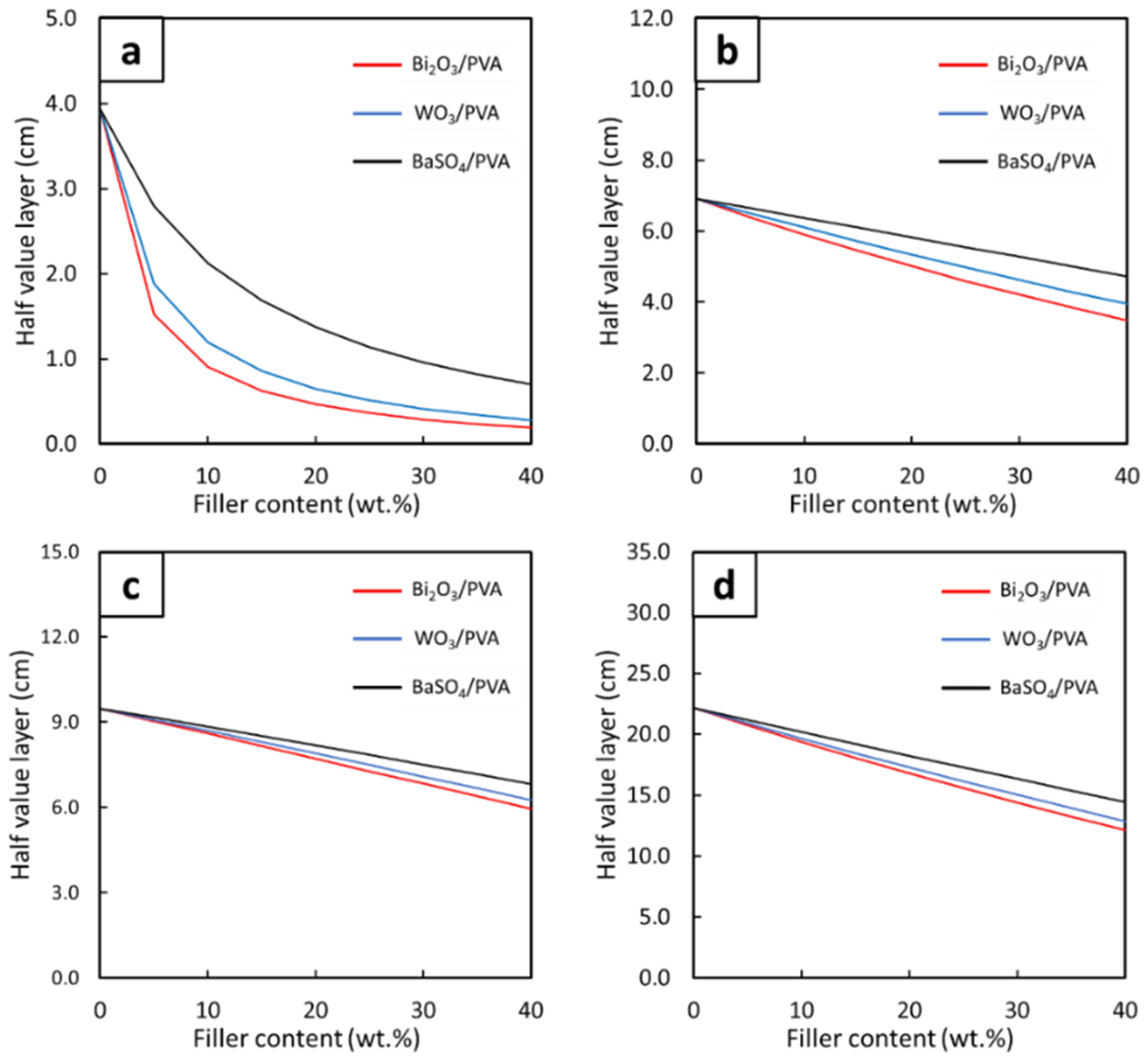 Gels 08 00197 g008 550