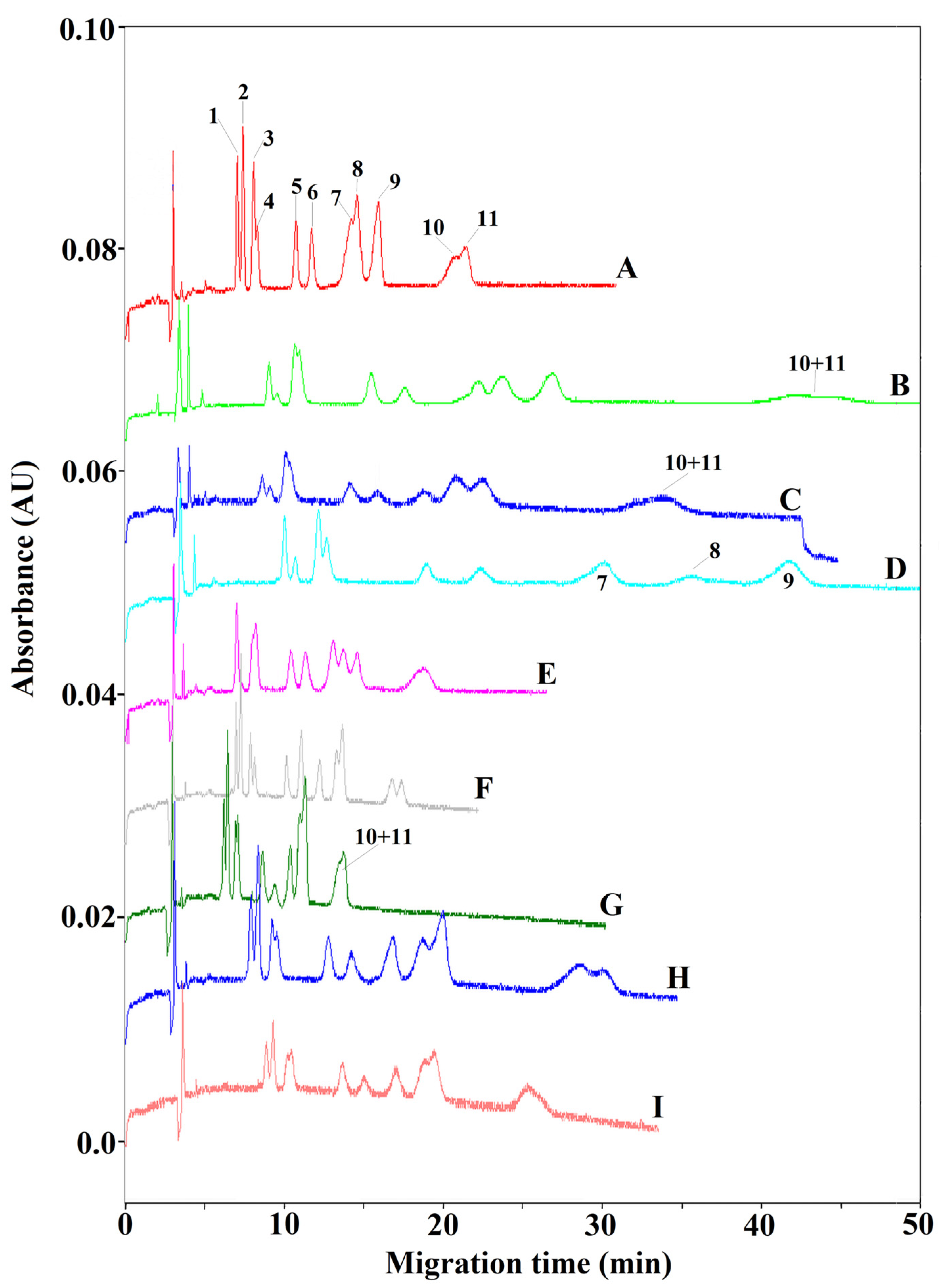 Gels 08 00198 g003 550