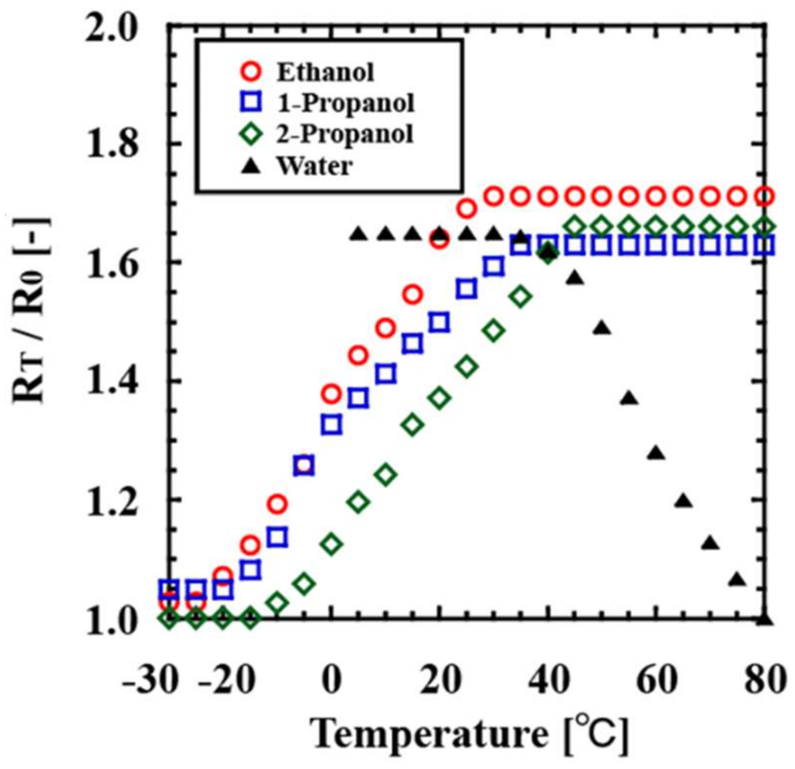 Gels 08 00200 g001 550