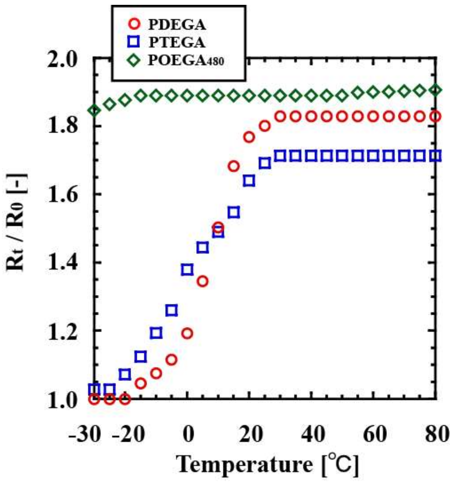 Gels 08 00200 g002 550