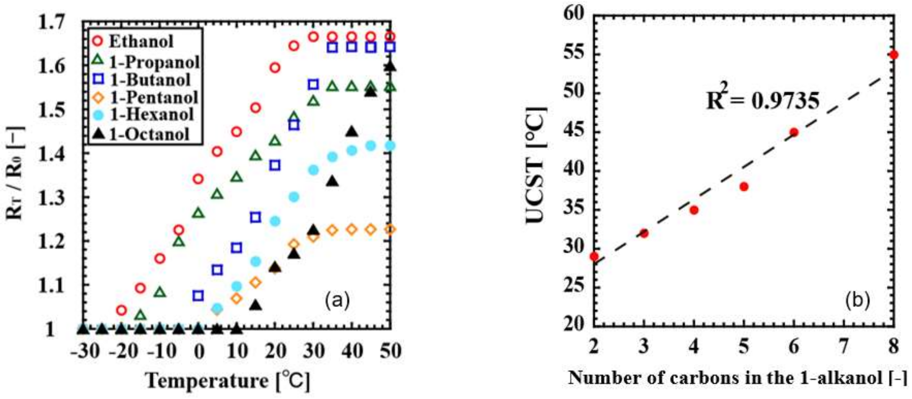 Gels 08 00200 g003 550