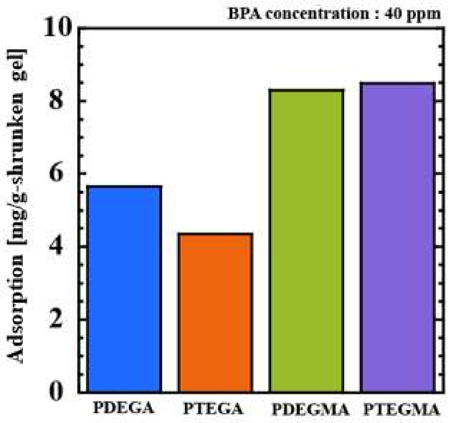 Gels 08 00200 g006 550