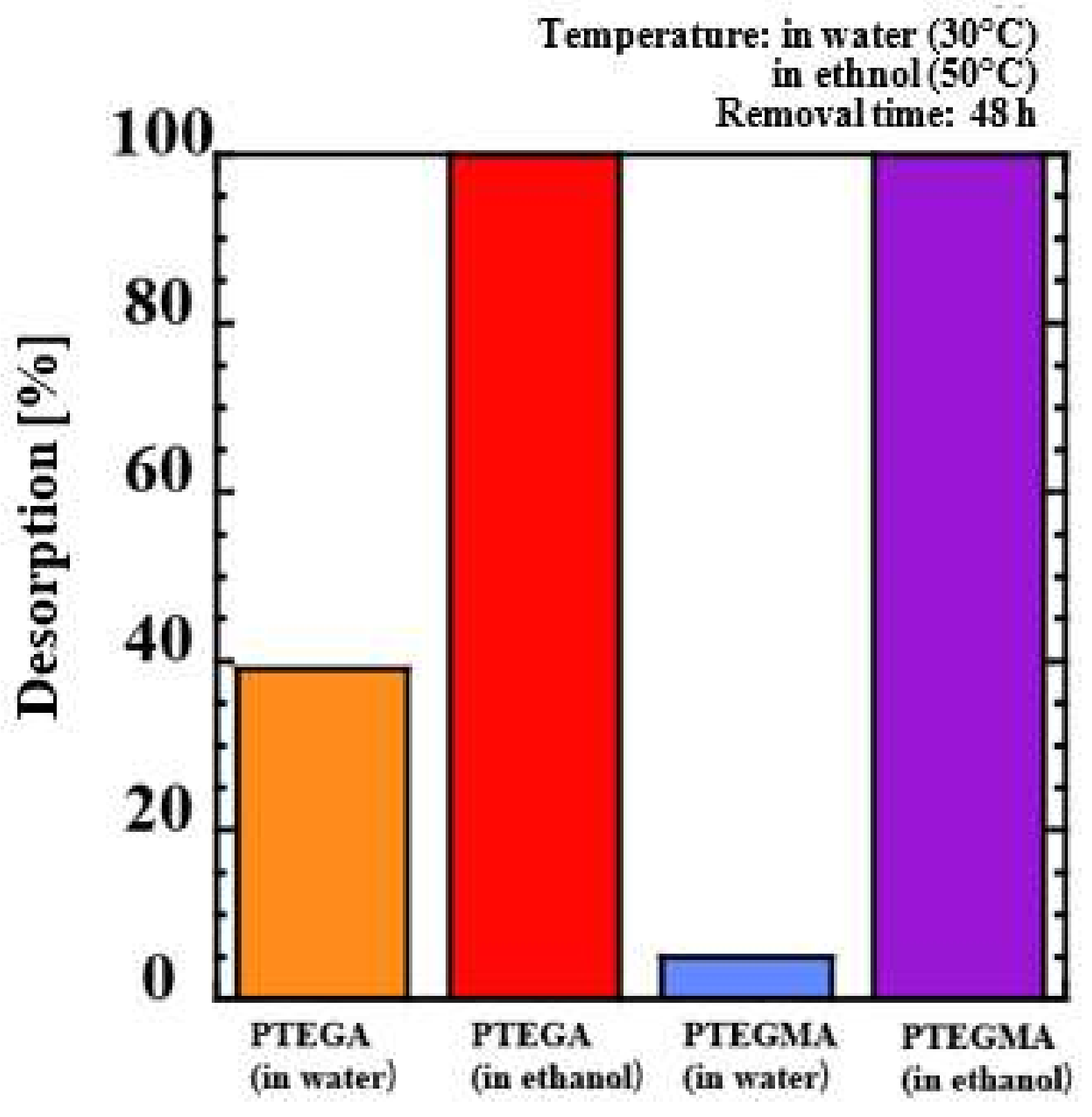 Gels 08 00200 g007 550