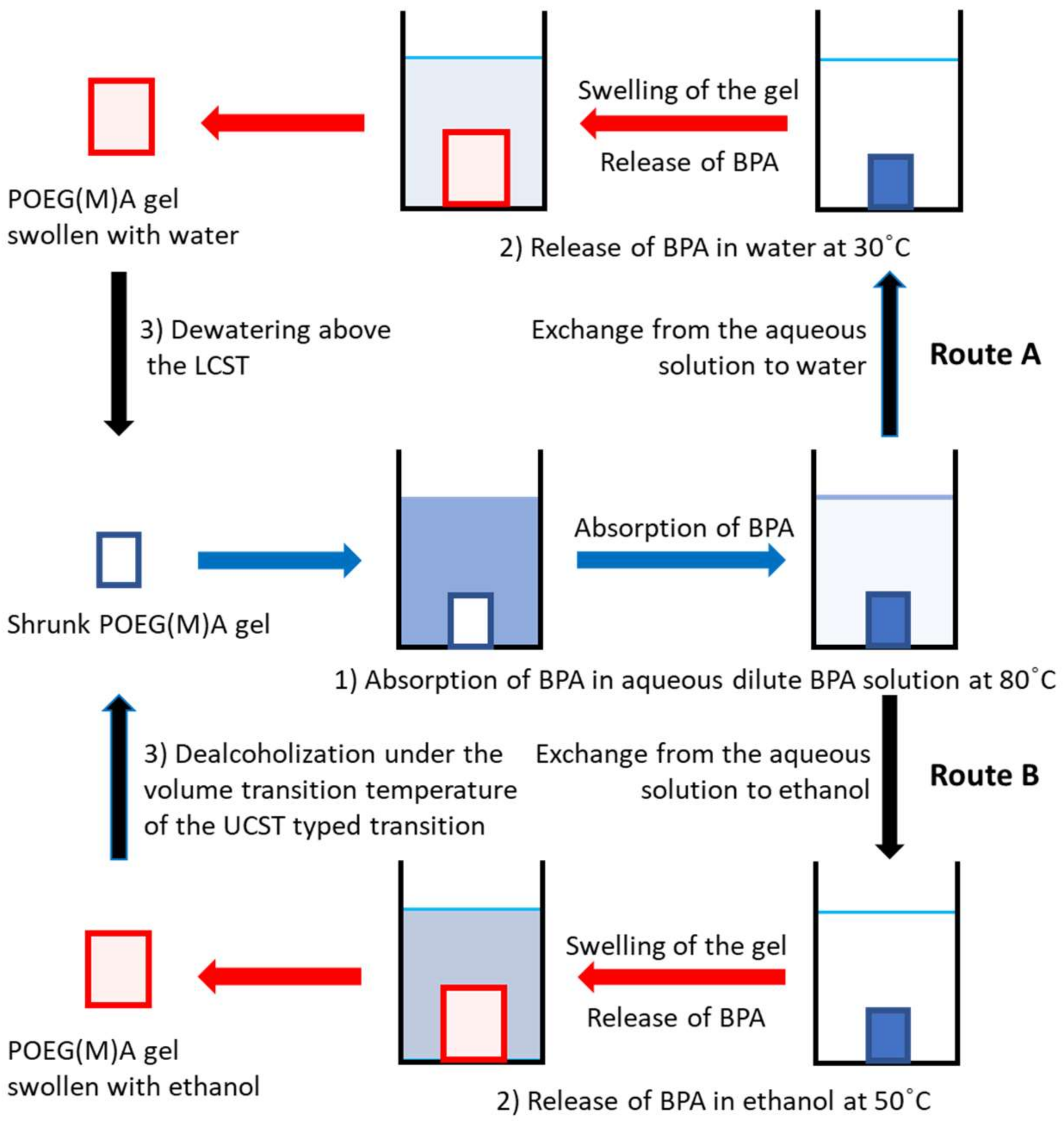 Gels 08 00200 sch001 550