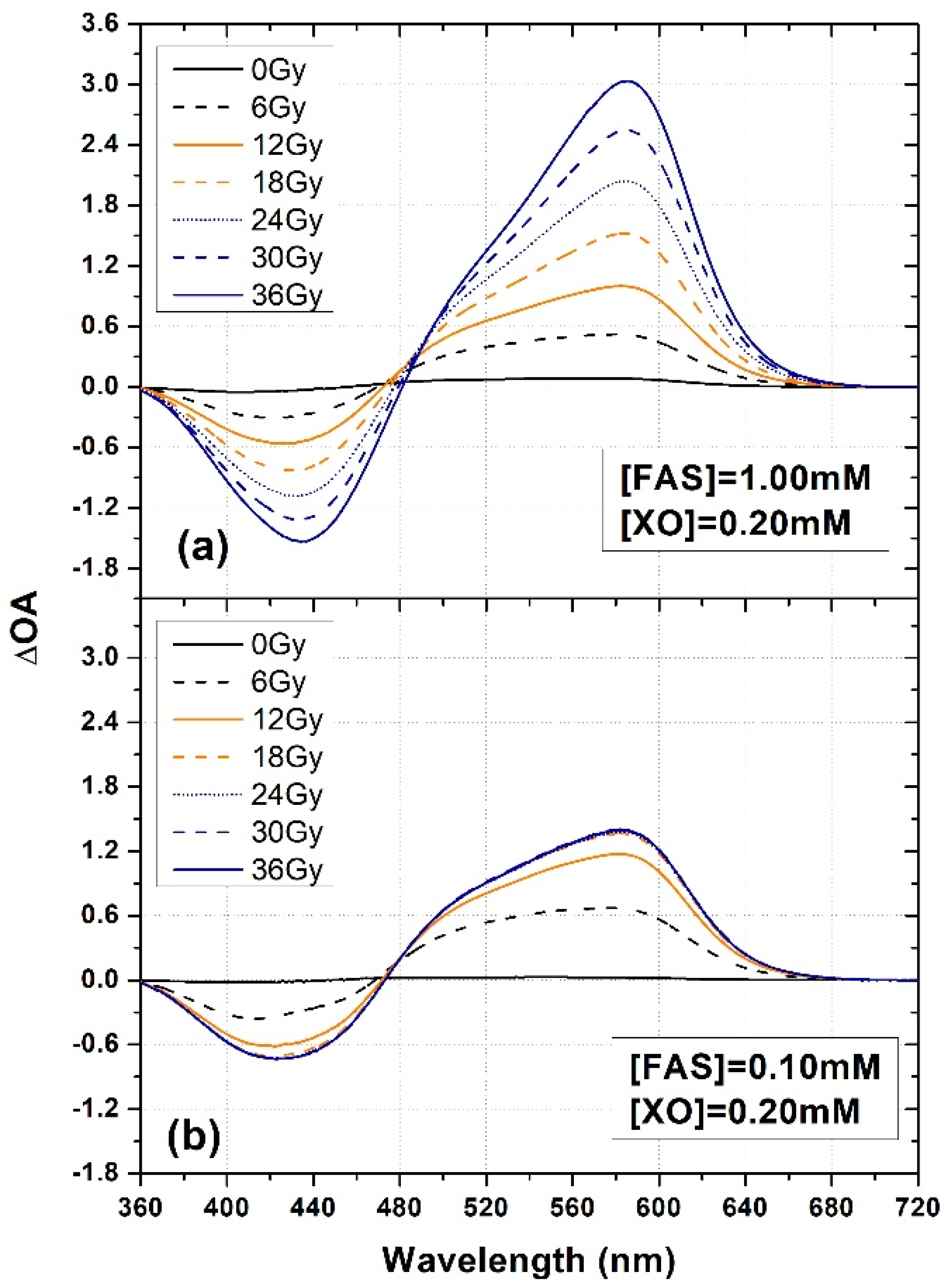 Gels 08 00204 g002 550