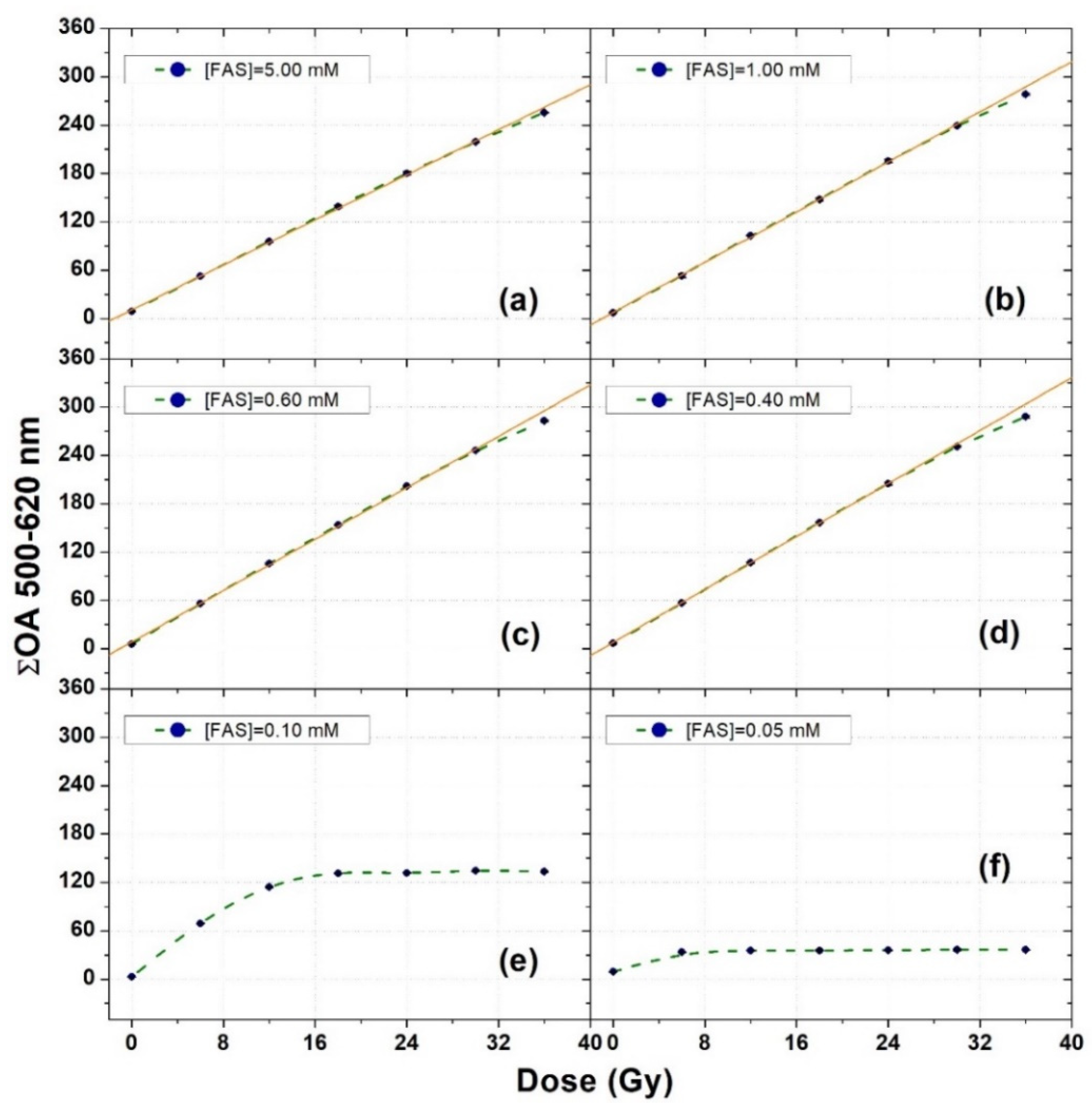 Gels 08 00204 g003 550