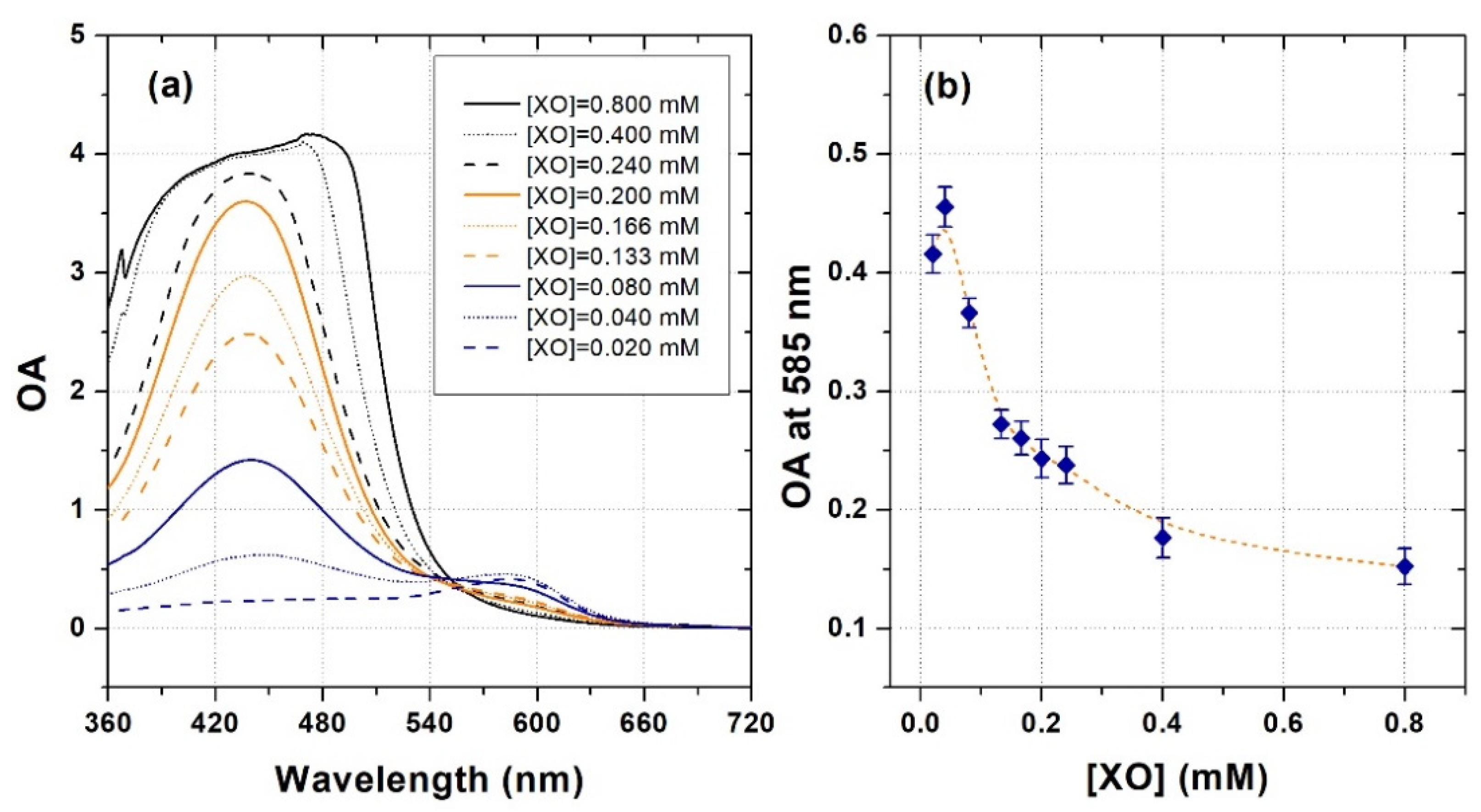 Gels 08 00204 g004 550