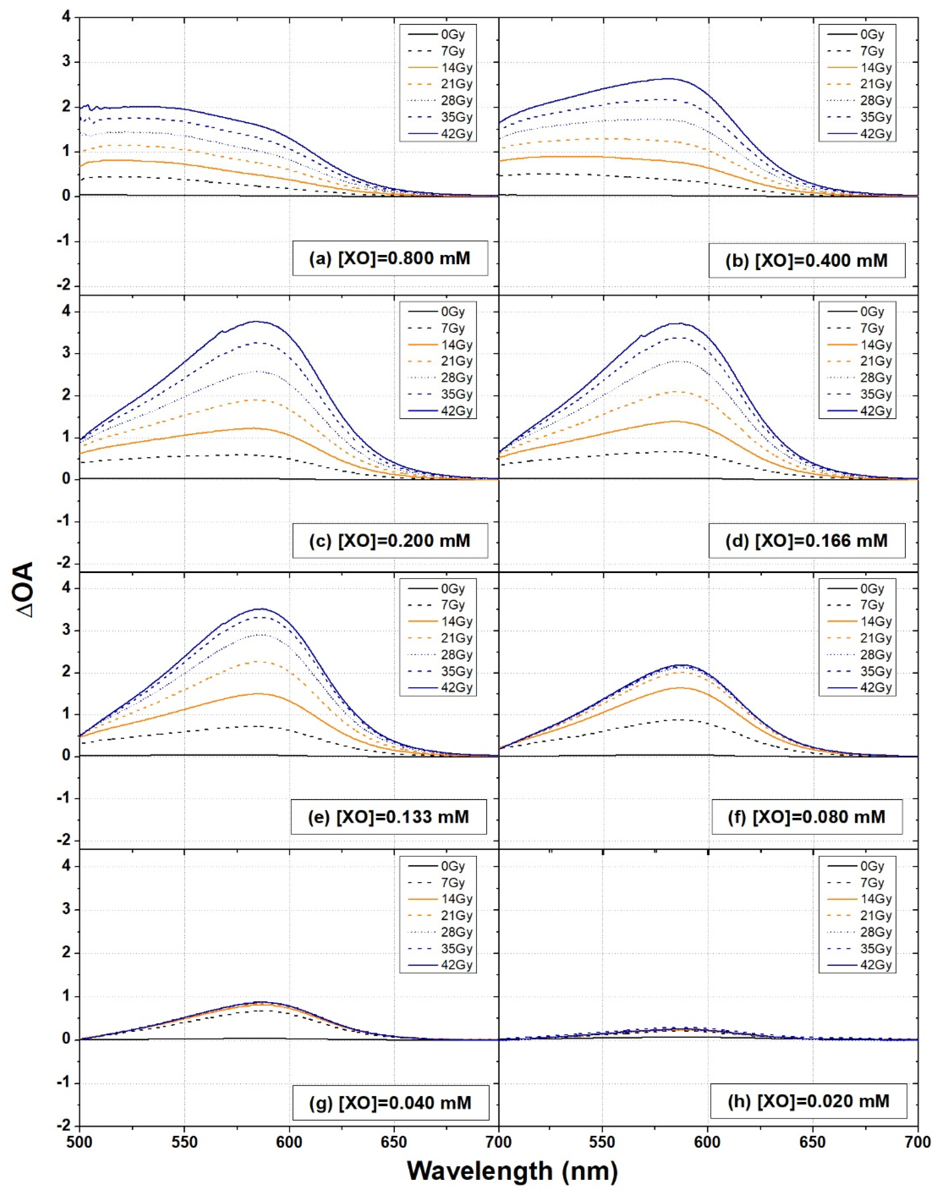 Gels 08 00204 g005 550