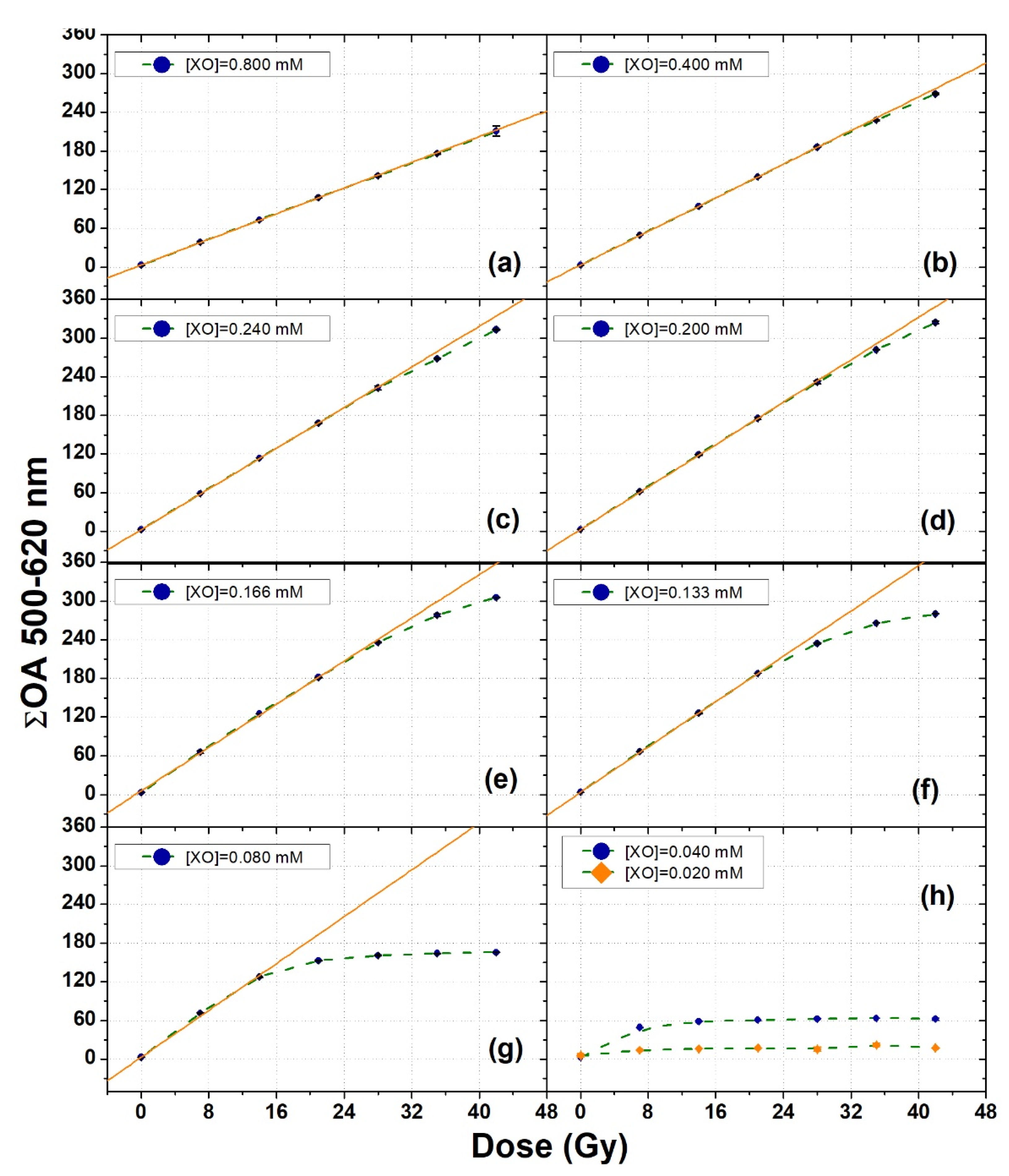 Gels 08 00204 g006 550