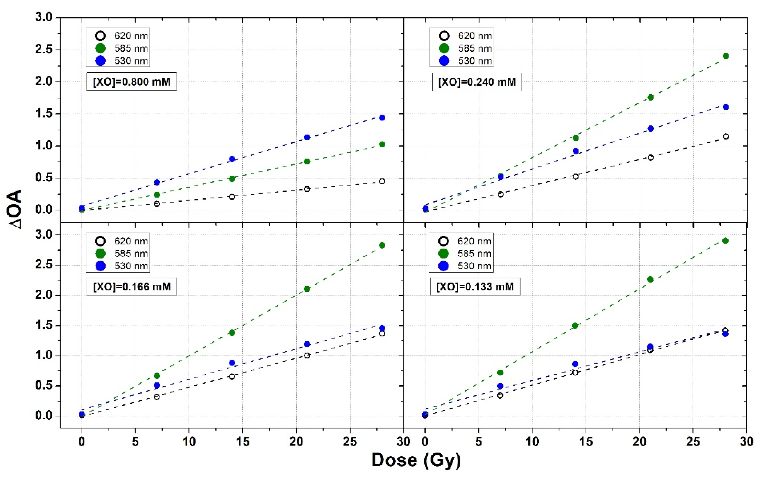 Gels 08 00204 g007 550